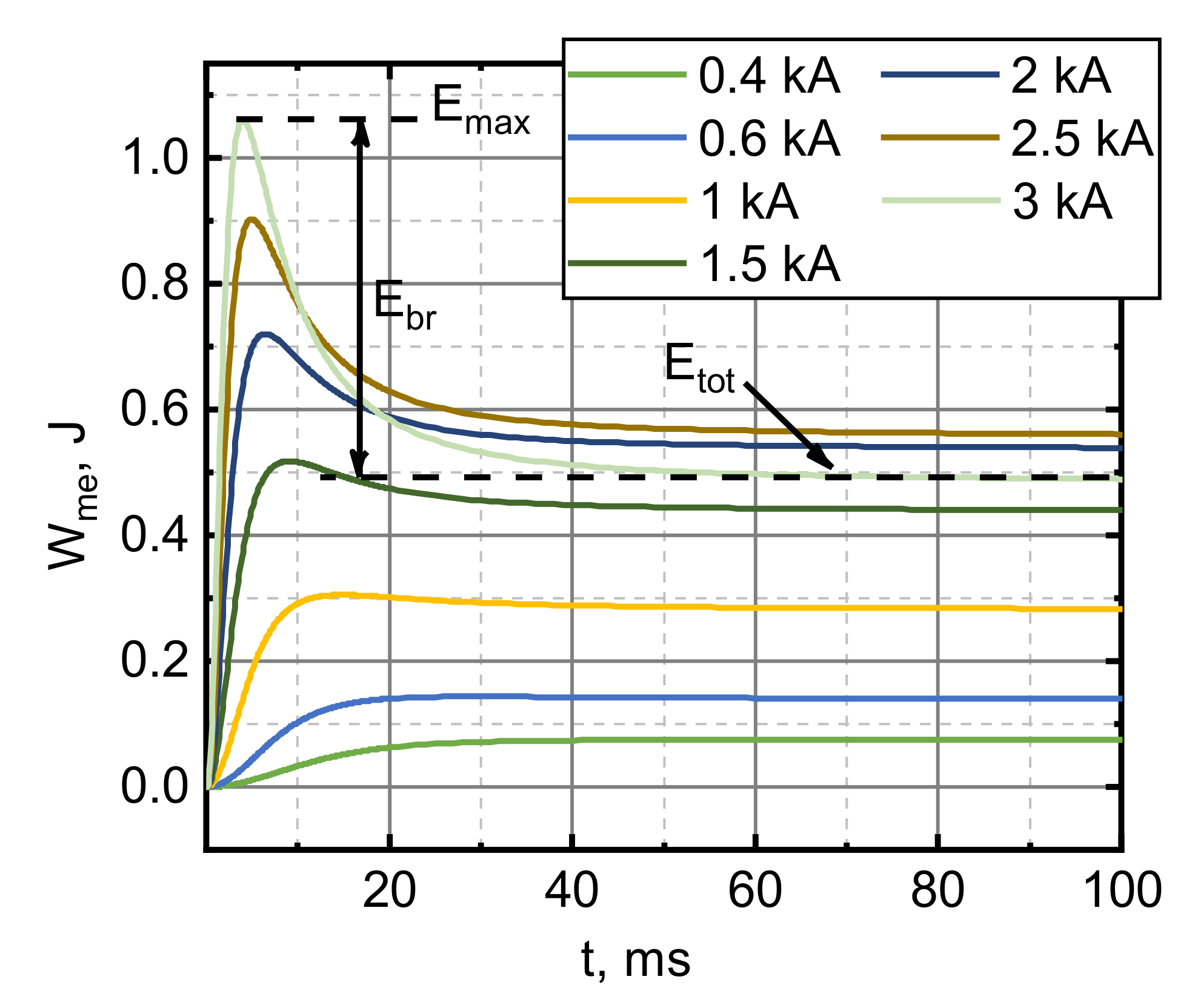 Sensors 21 01293 g009
