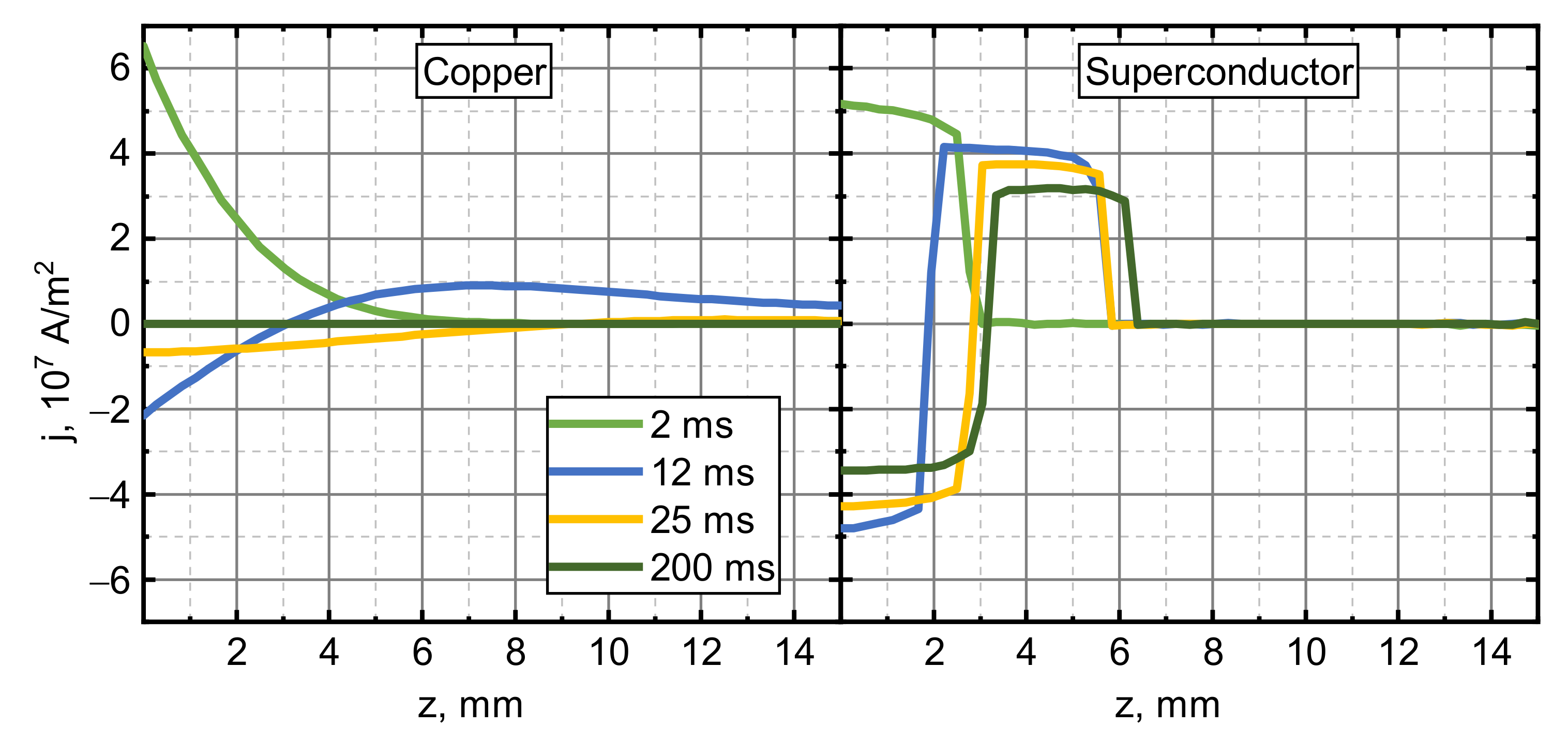 Sensors 21 01293 g011