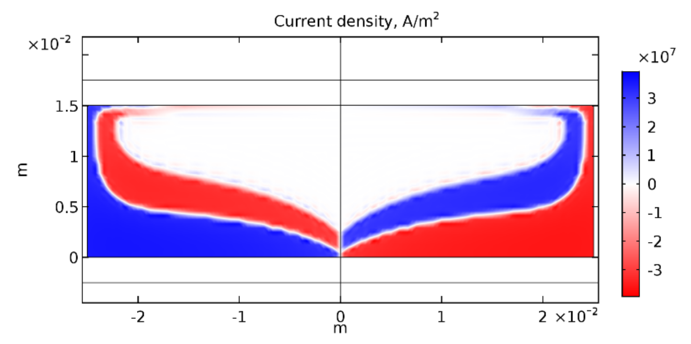 Sensors 21 01293 g012