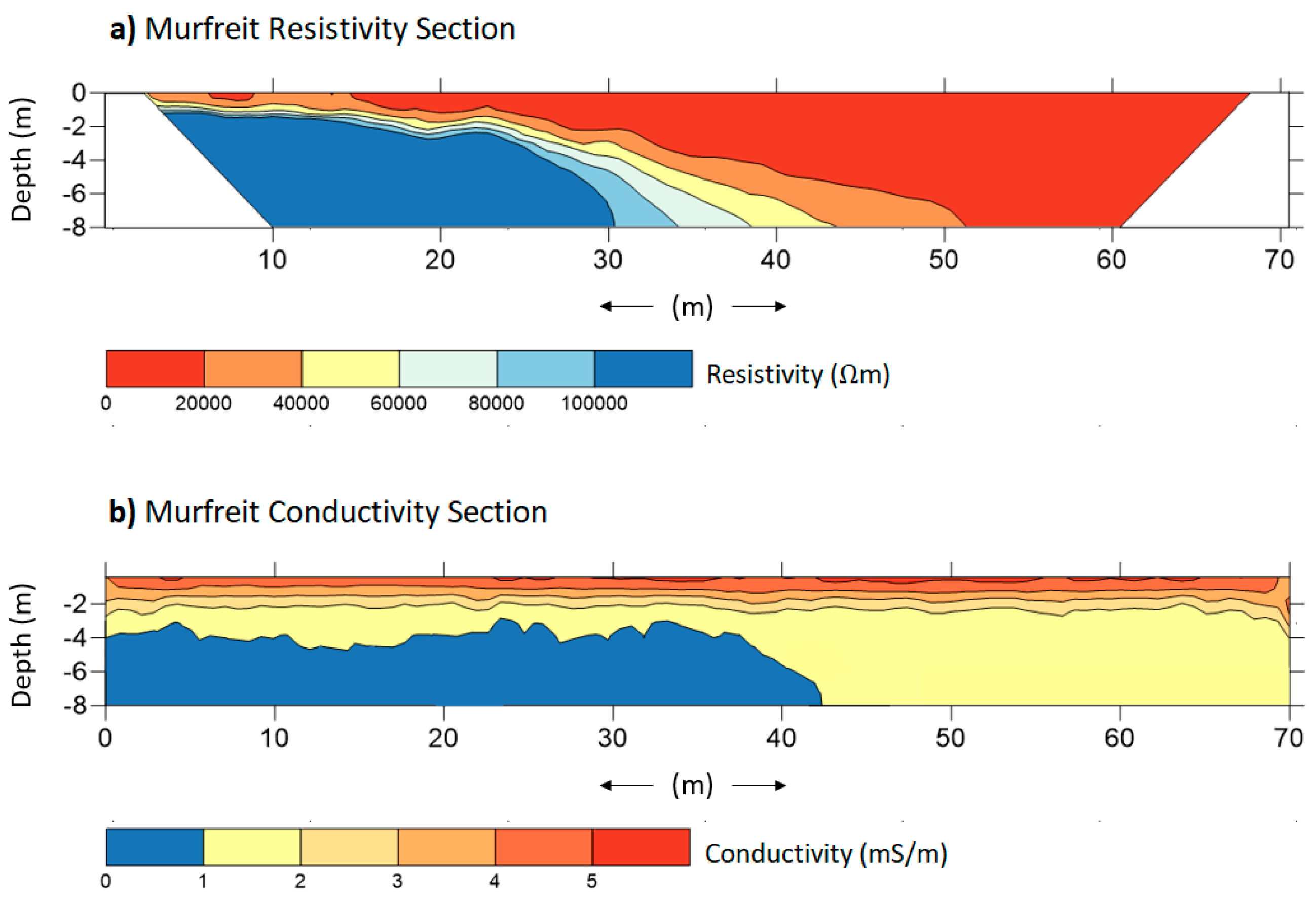 Sensors 21 01294 g005