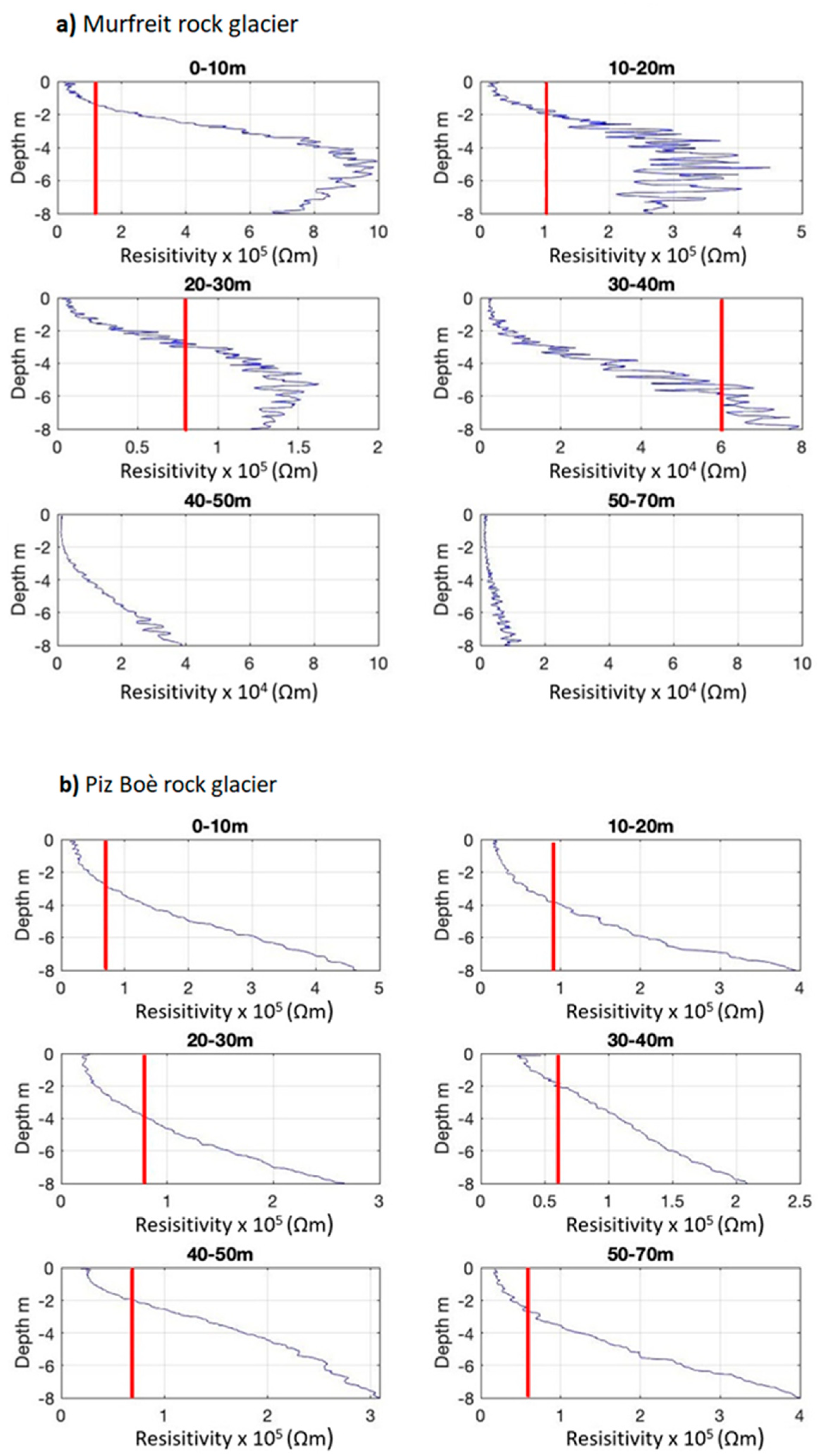Sensors 21 01294 g007