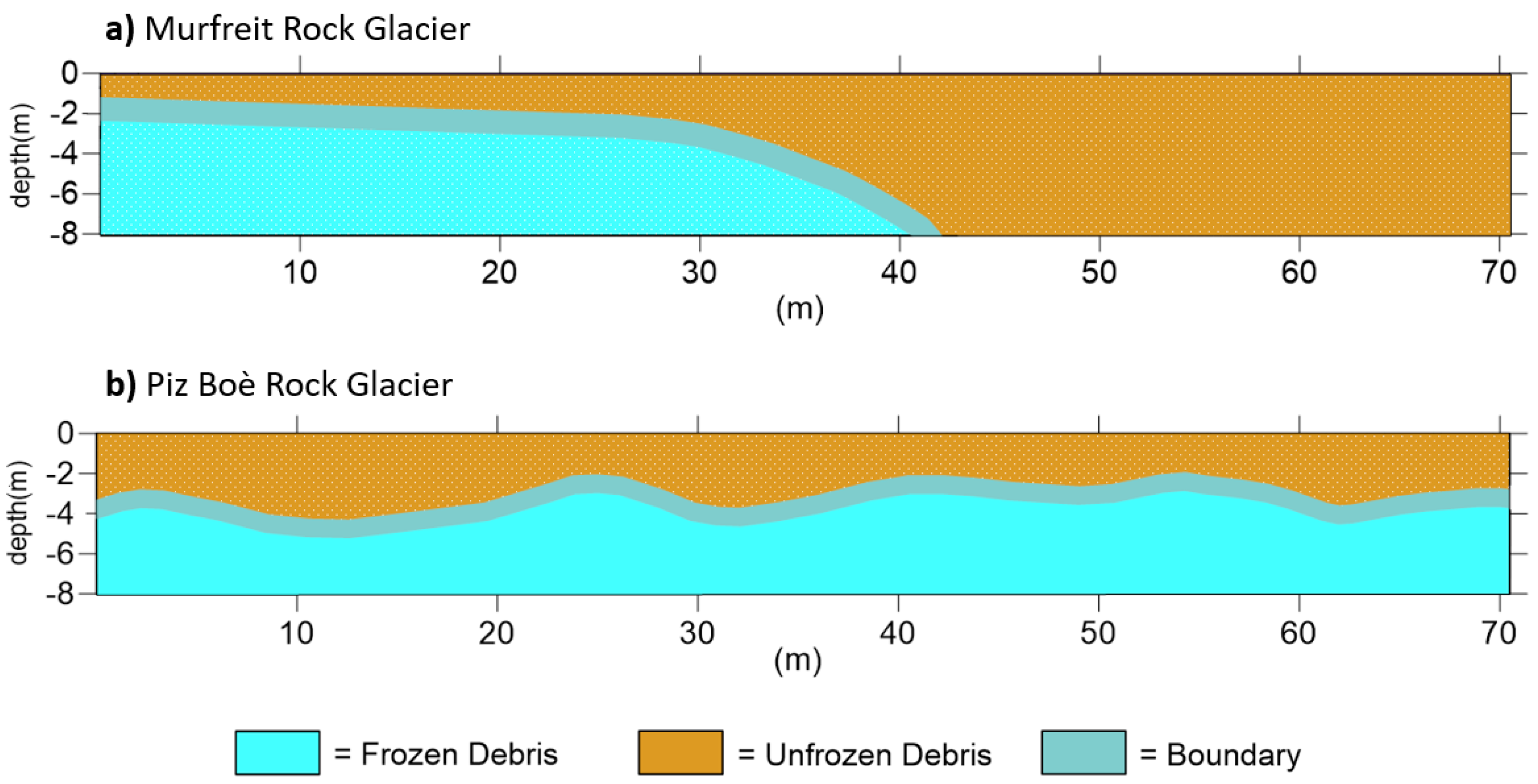 Sensors 21 01294 g008