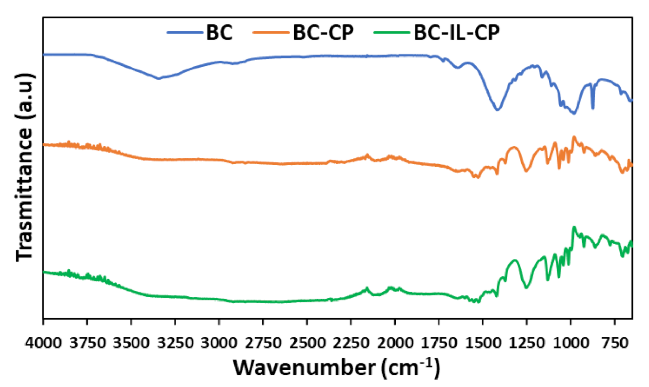 Sensors 21 01295 g008 Sensors 21 01295 g008