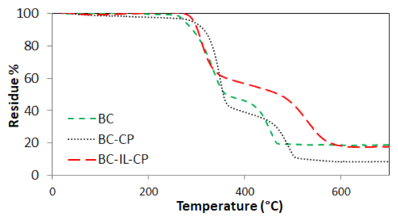 Sensors 21 01295 g009 Sensors 21 01295 g009