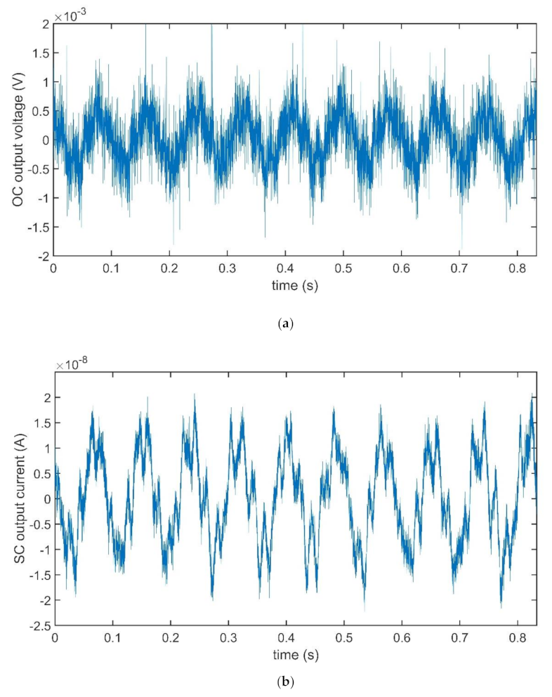 Sensors 21 01295 g010 Sensors 21 01295 g010