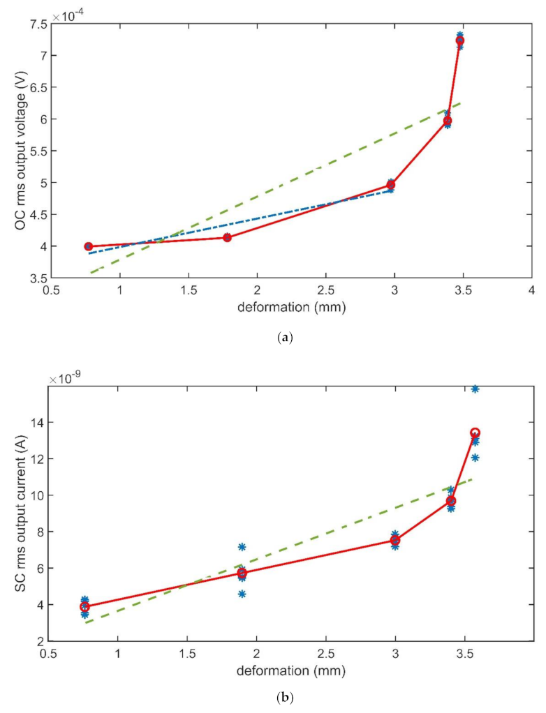 Sensors 21 01295 g012 Sensors 21 01295 g012