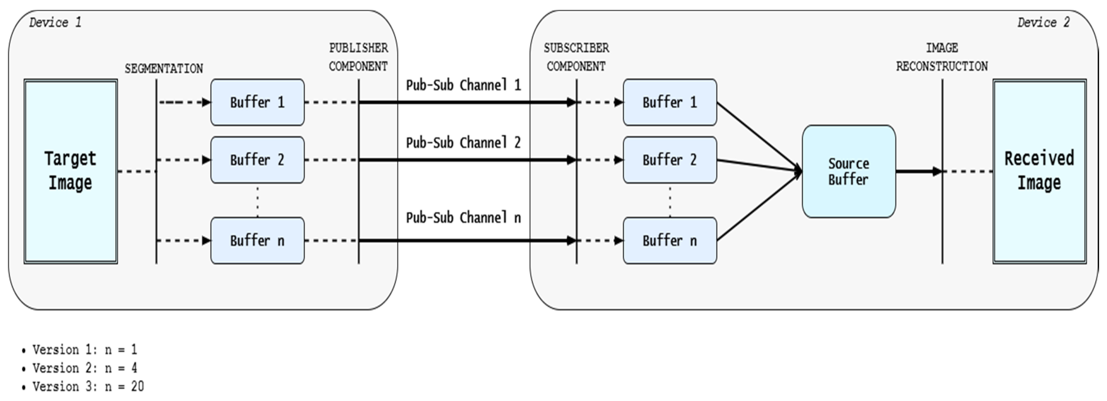Sensors 21 01296 g003