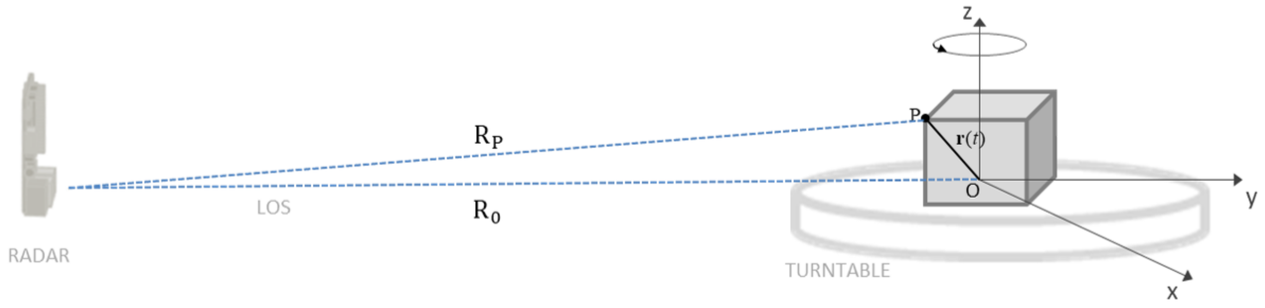 Sensors 21 01298 g001