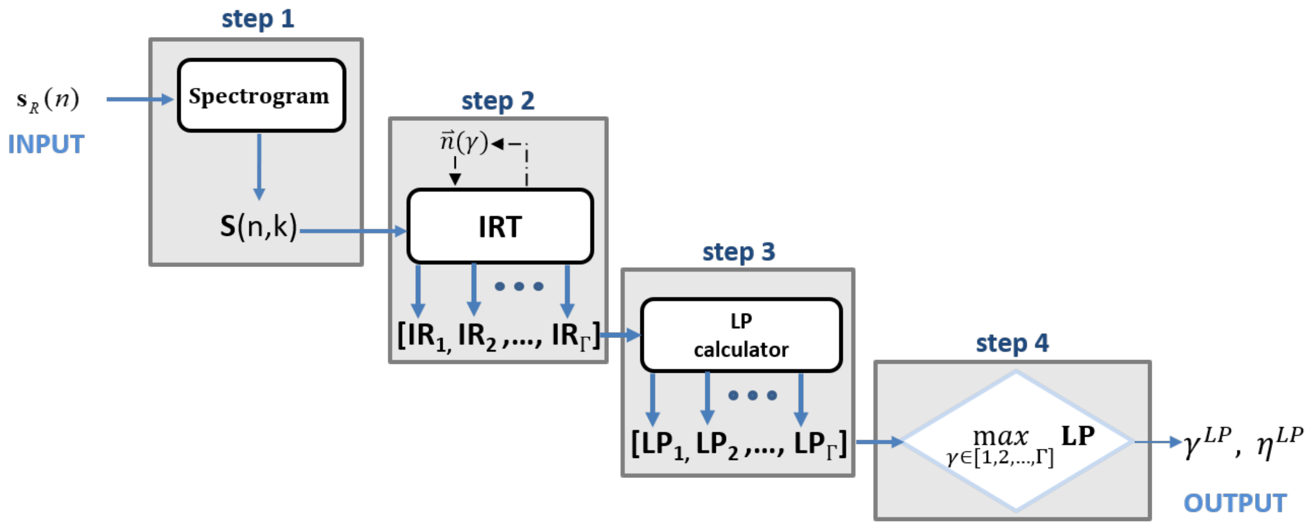 Sensors 21 01298 g003