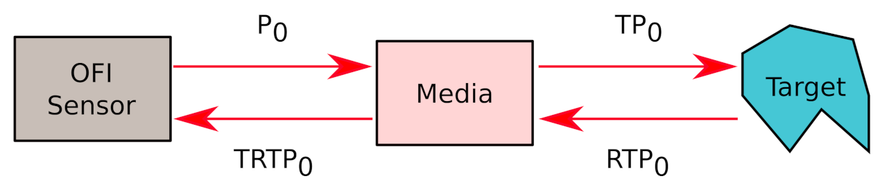 Sensors 21 01300 g001