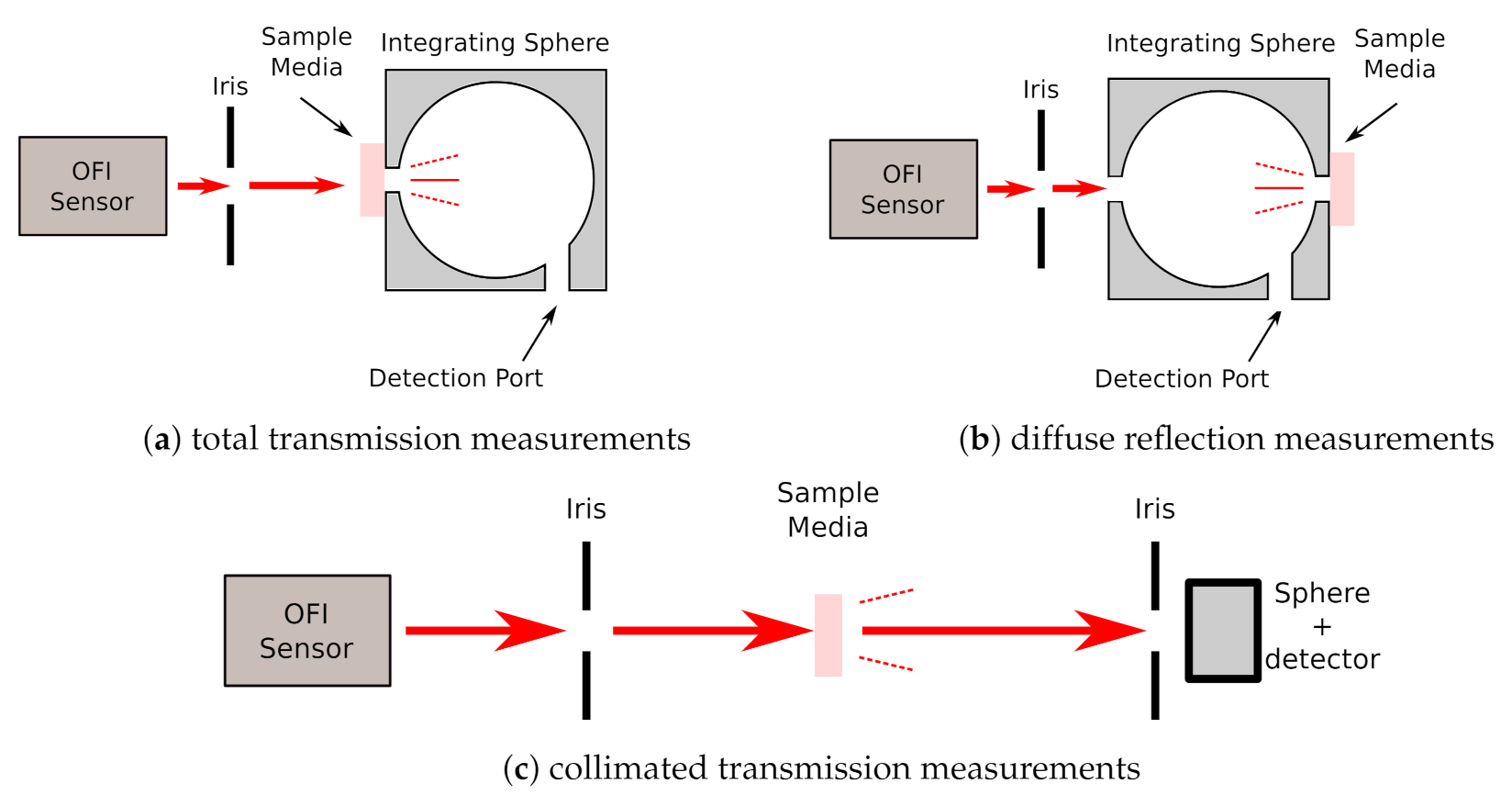 Sensors 21 01300 g002