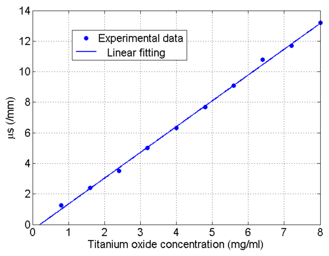 Sensors 21 01300 g003