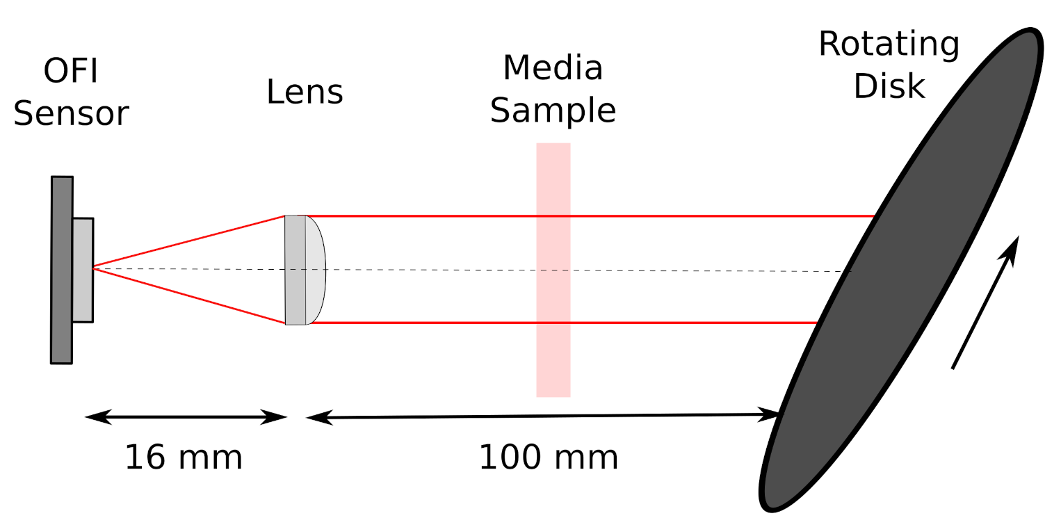 Sensors 21 01300 g004