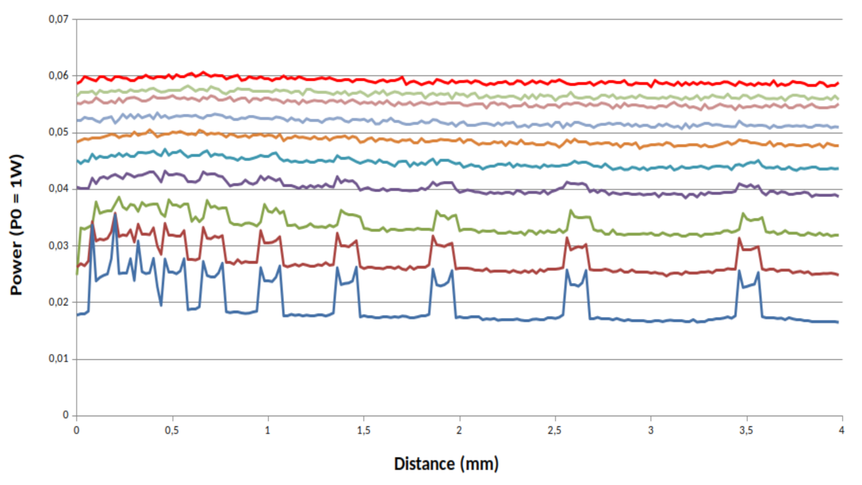 Sensors 21 01300 g007