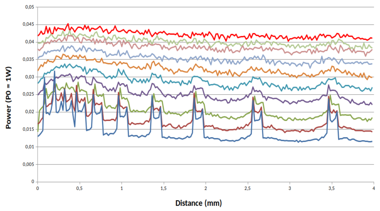 Sensors 21 01300 g008