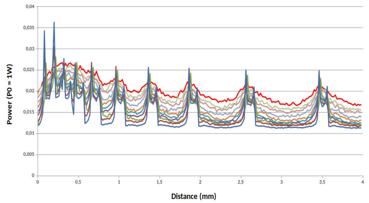 Sensors 21 01300 g009