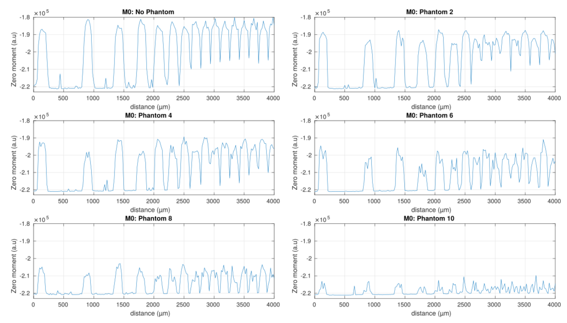 Sensors 21 01300 g011