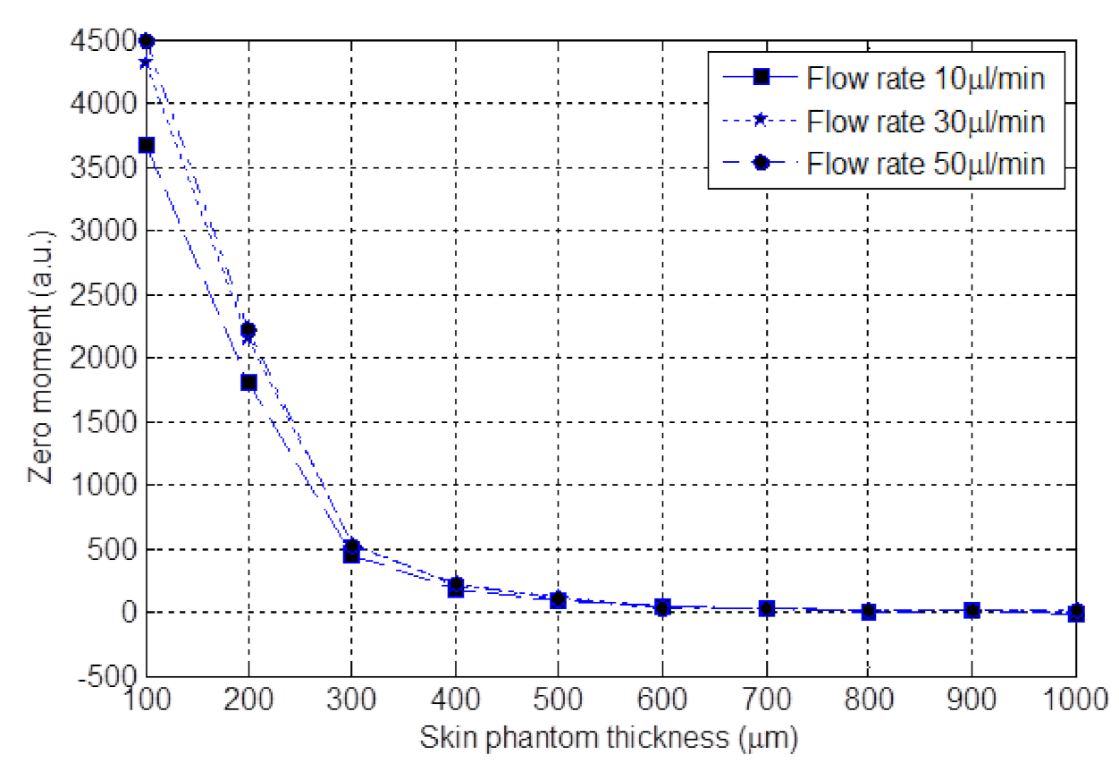 Sensors 21 01300 g012
