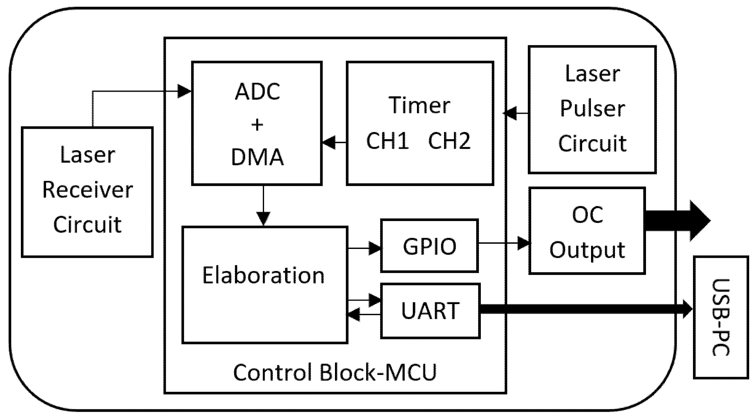 Sensors 21 01301 g001