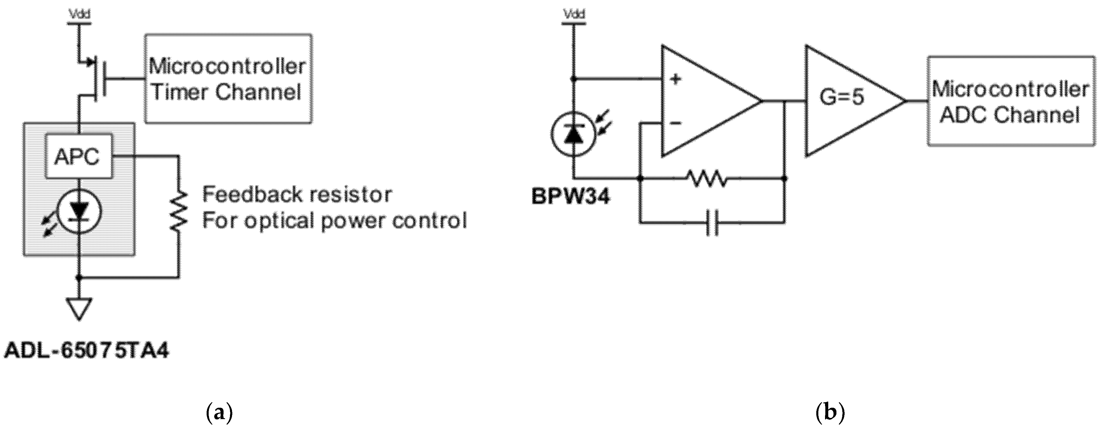 Sensors 21 01301 g002