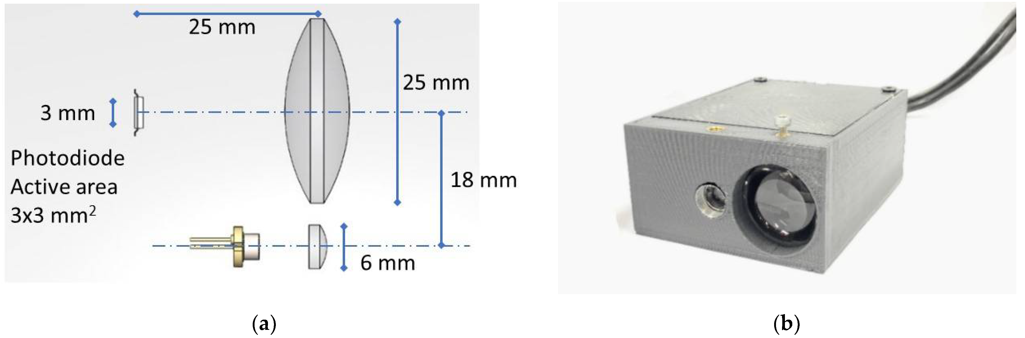 Sensors 21 01301 g003