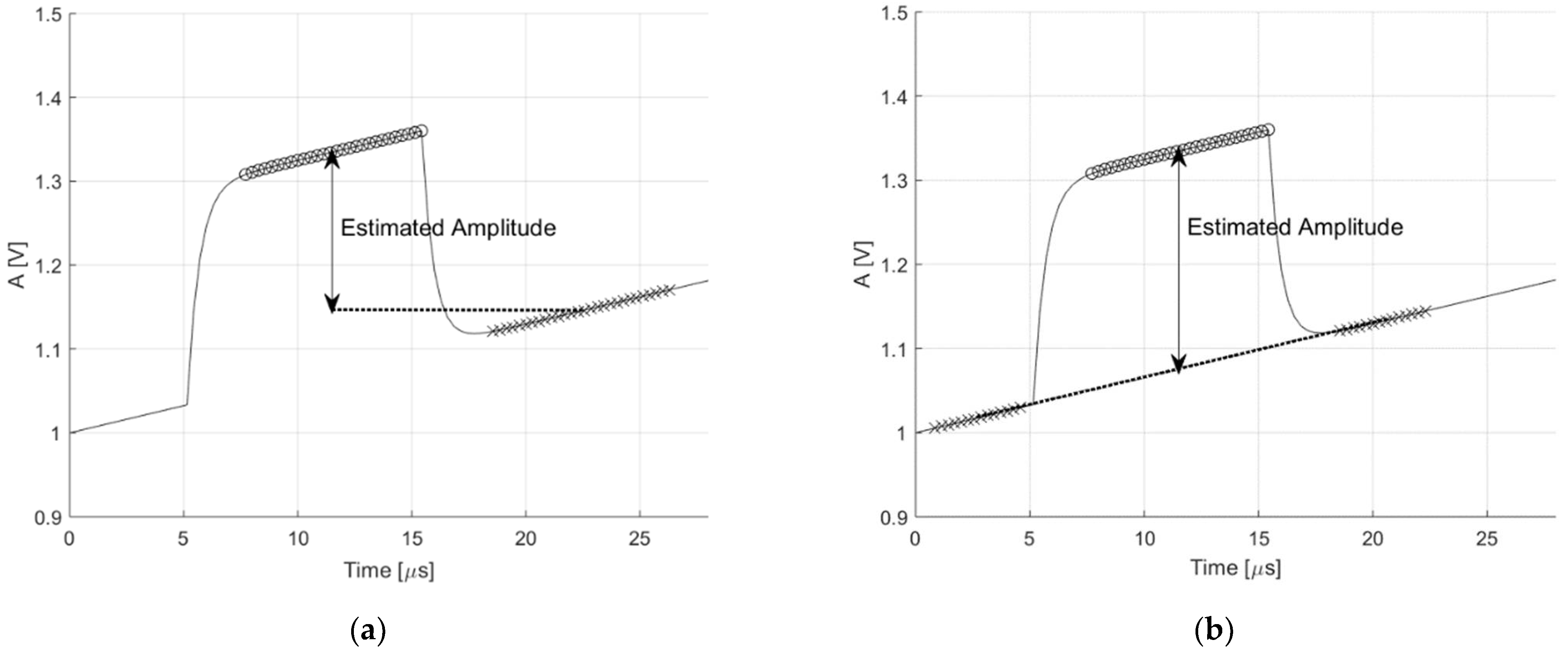 Sensors 21 01301 g004