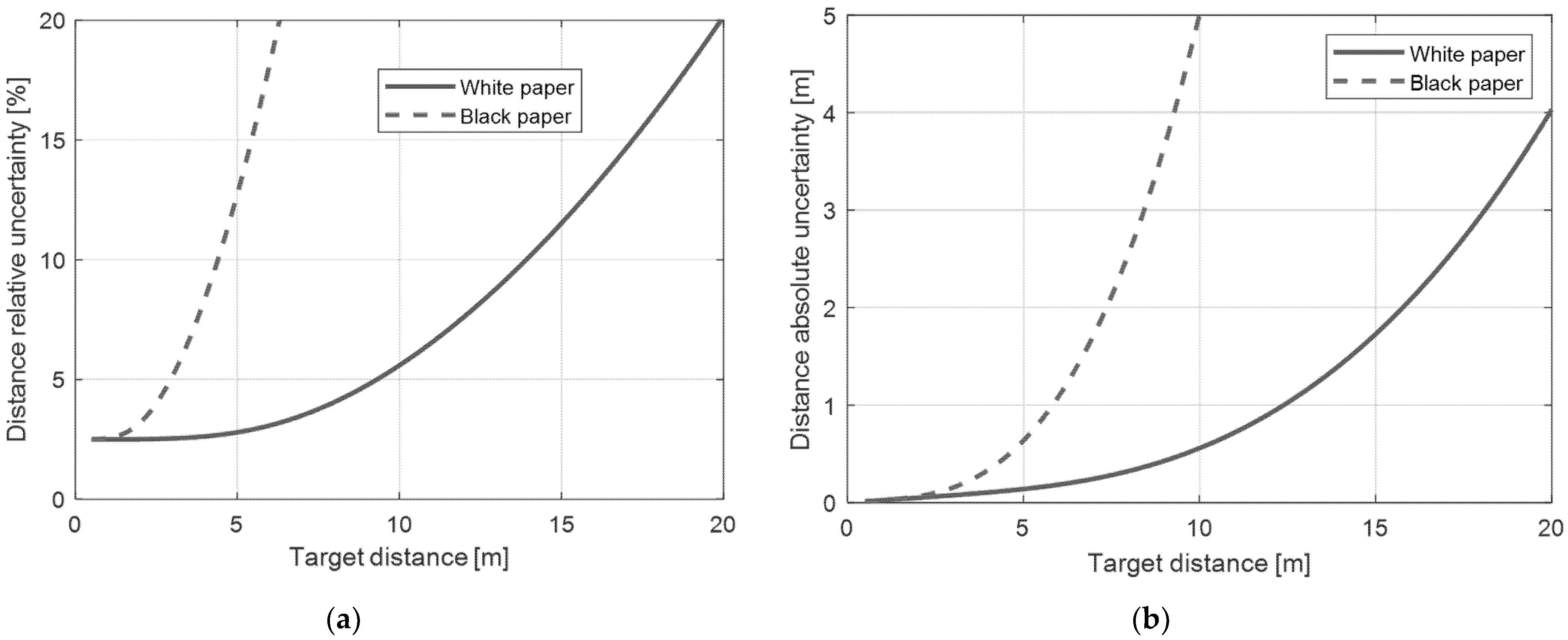 Sensors 21 01301 g008
