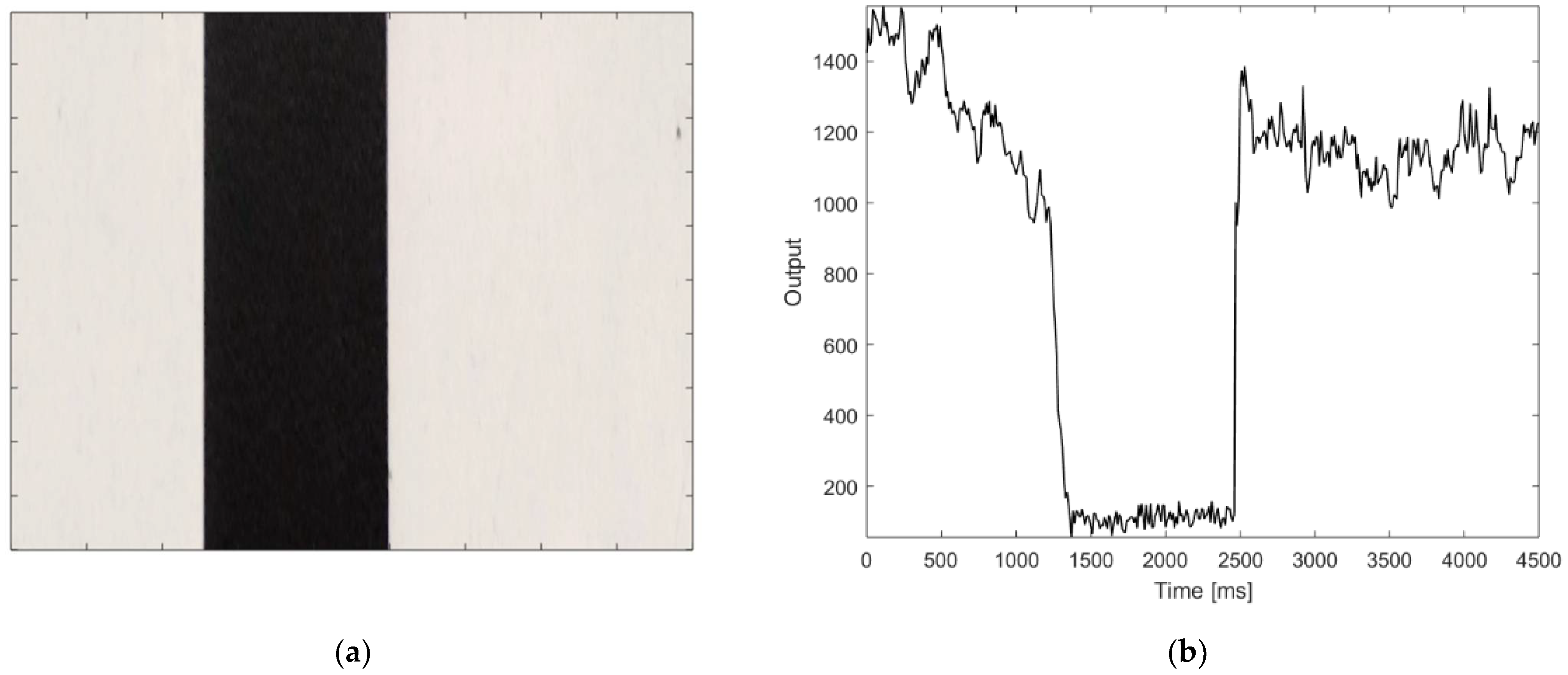 Sensors 21 01301 g009