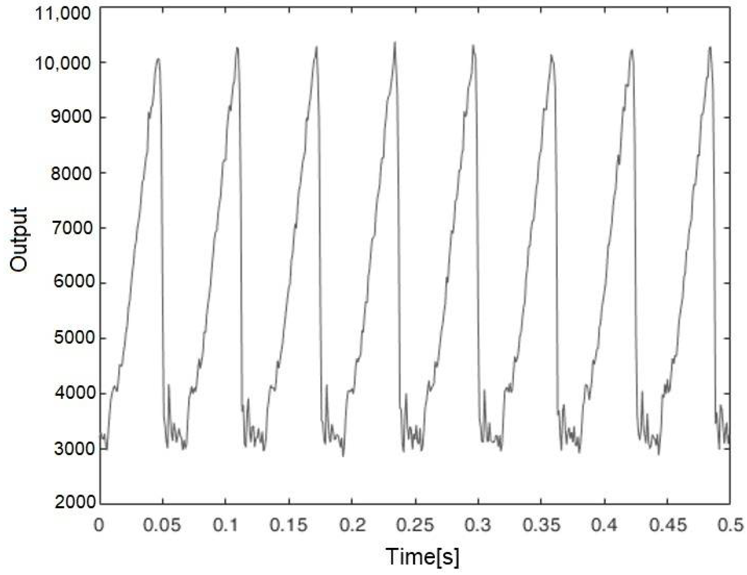 Sensors 21 01301 g012