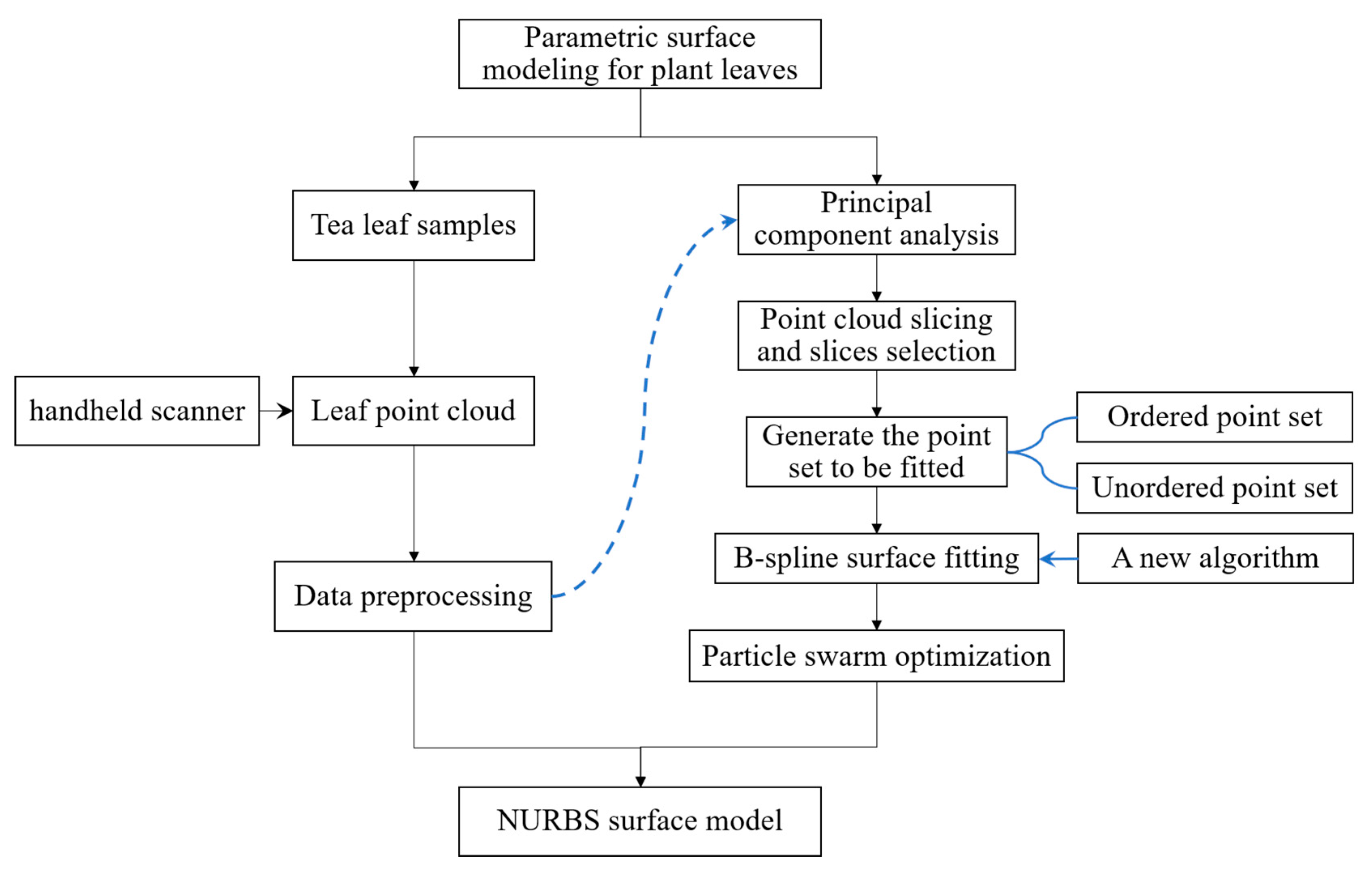 Sensors 21 01304 g001