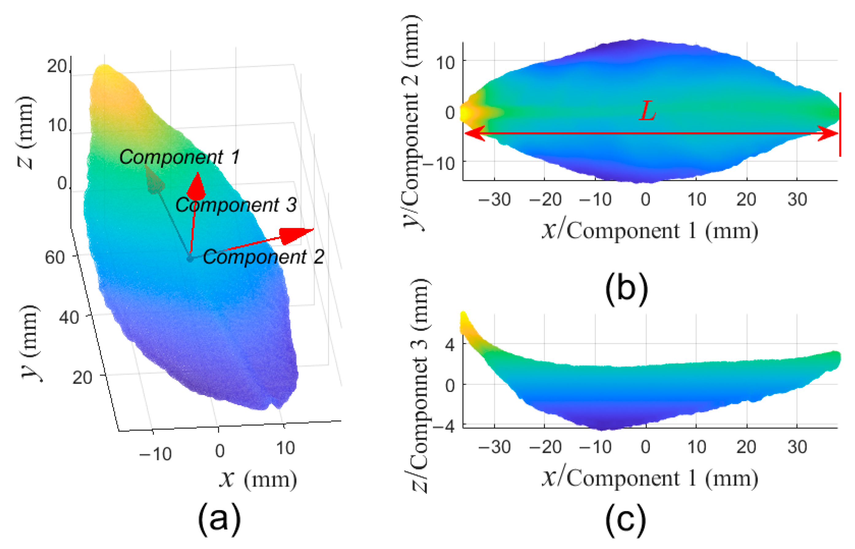 Sensors 21 01304 g003