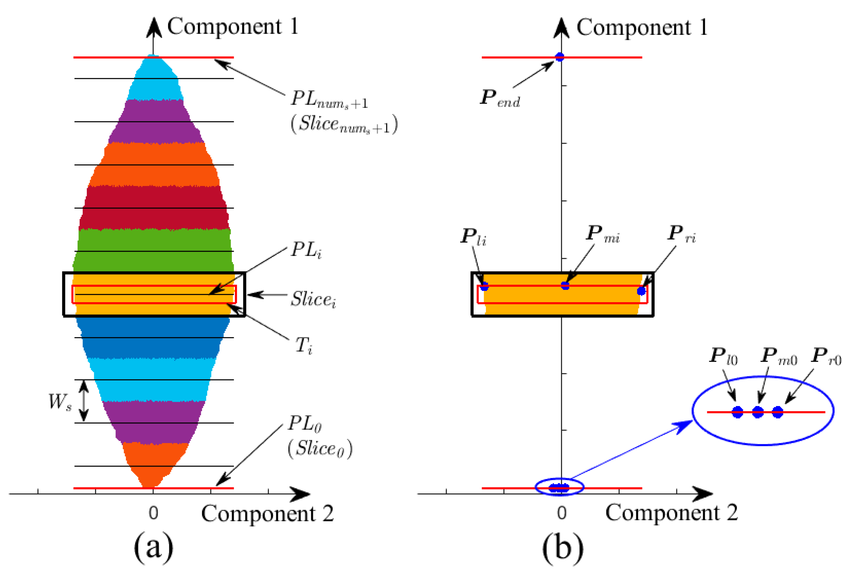 Sensors 21 01304 g004
