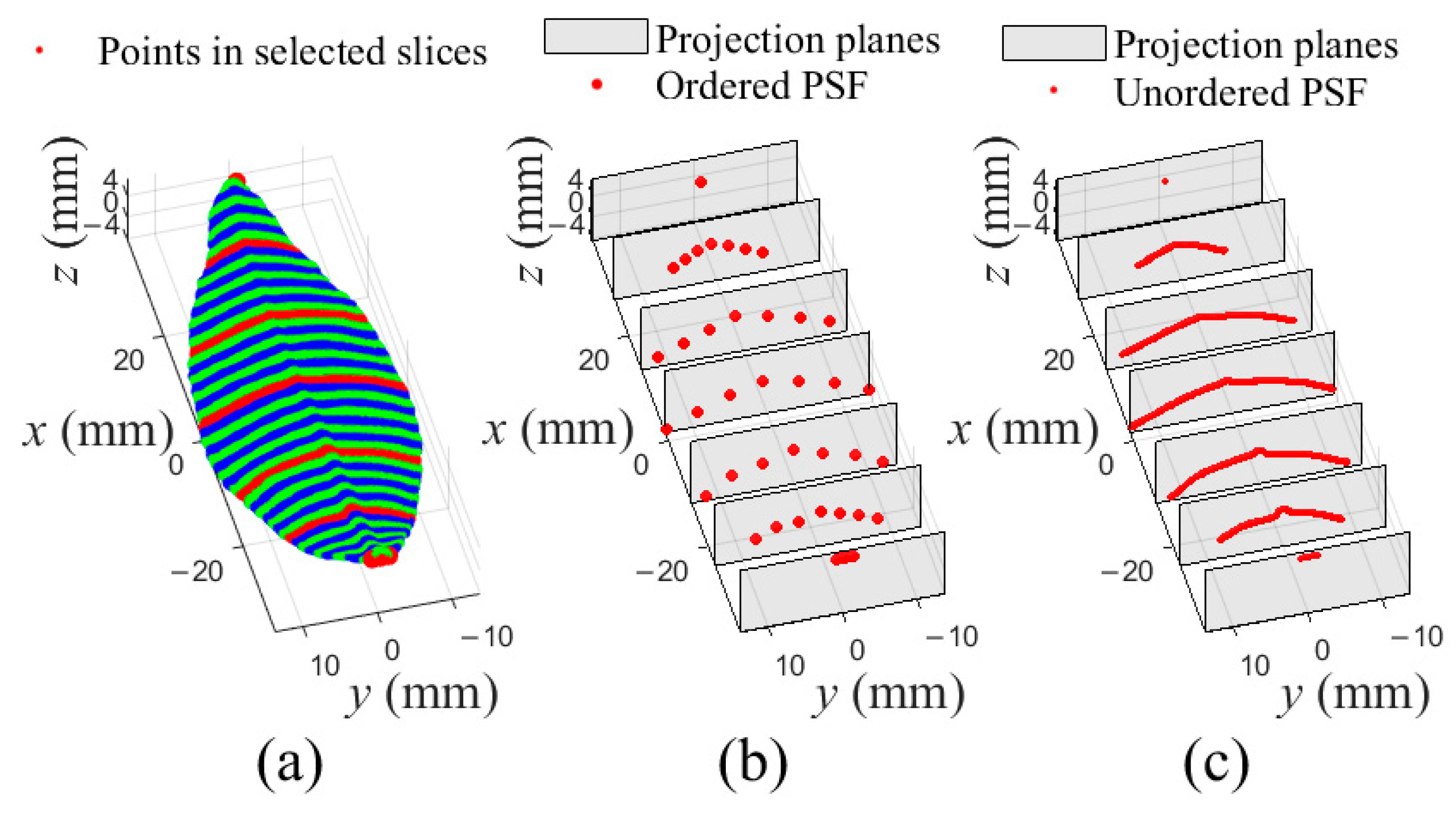 Sensors 21 01304 g006