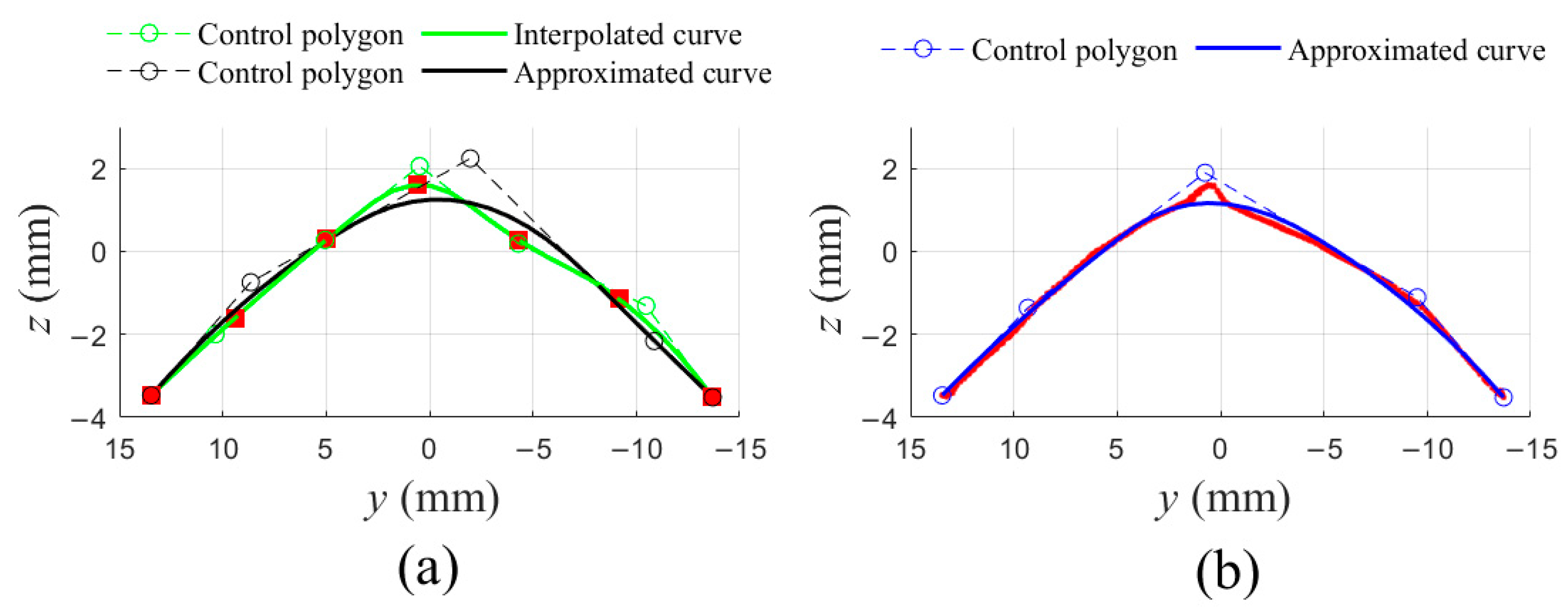Sensors 21 01304 g007