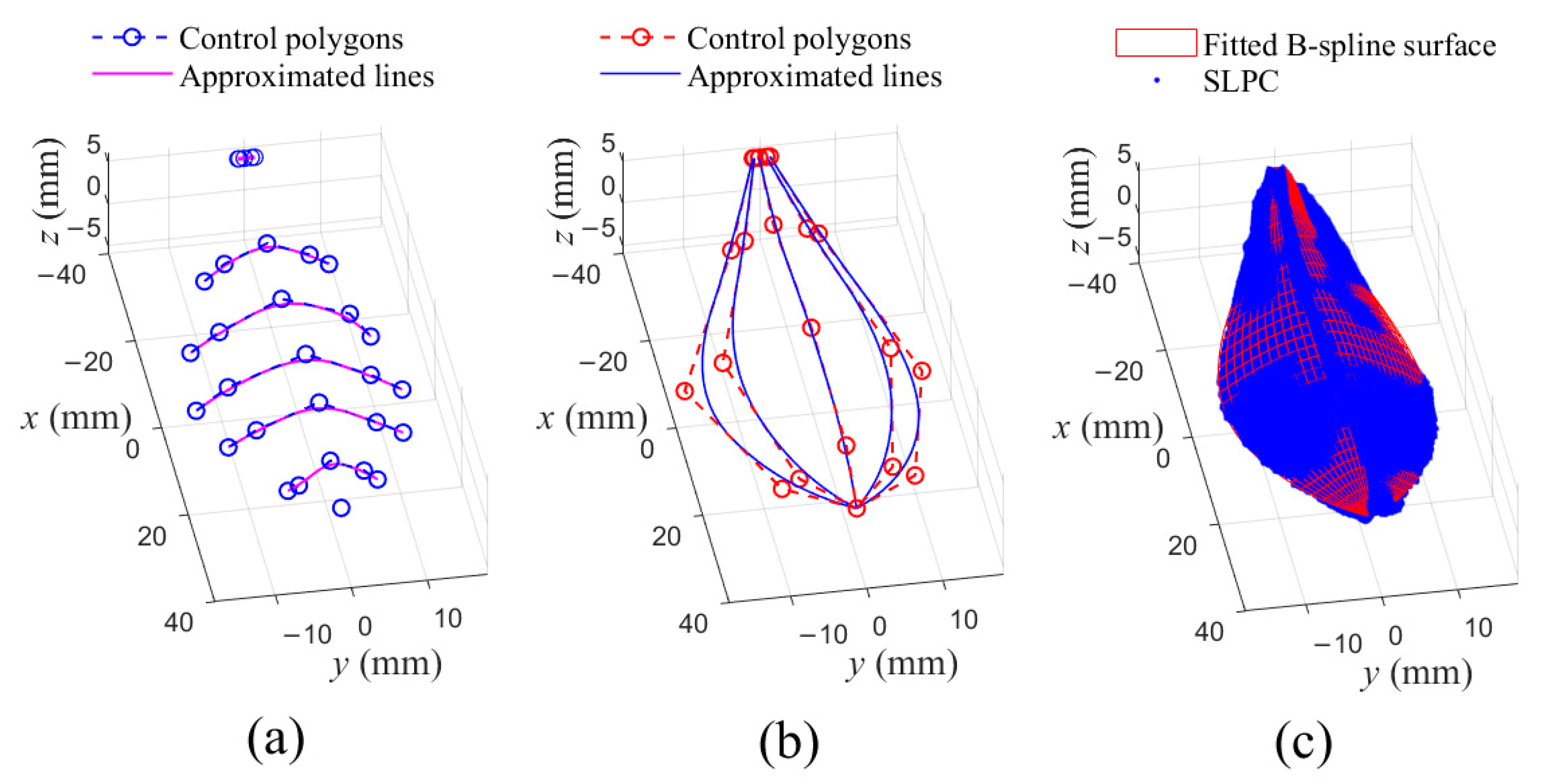 Sensors 21 01304 g008