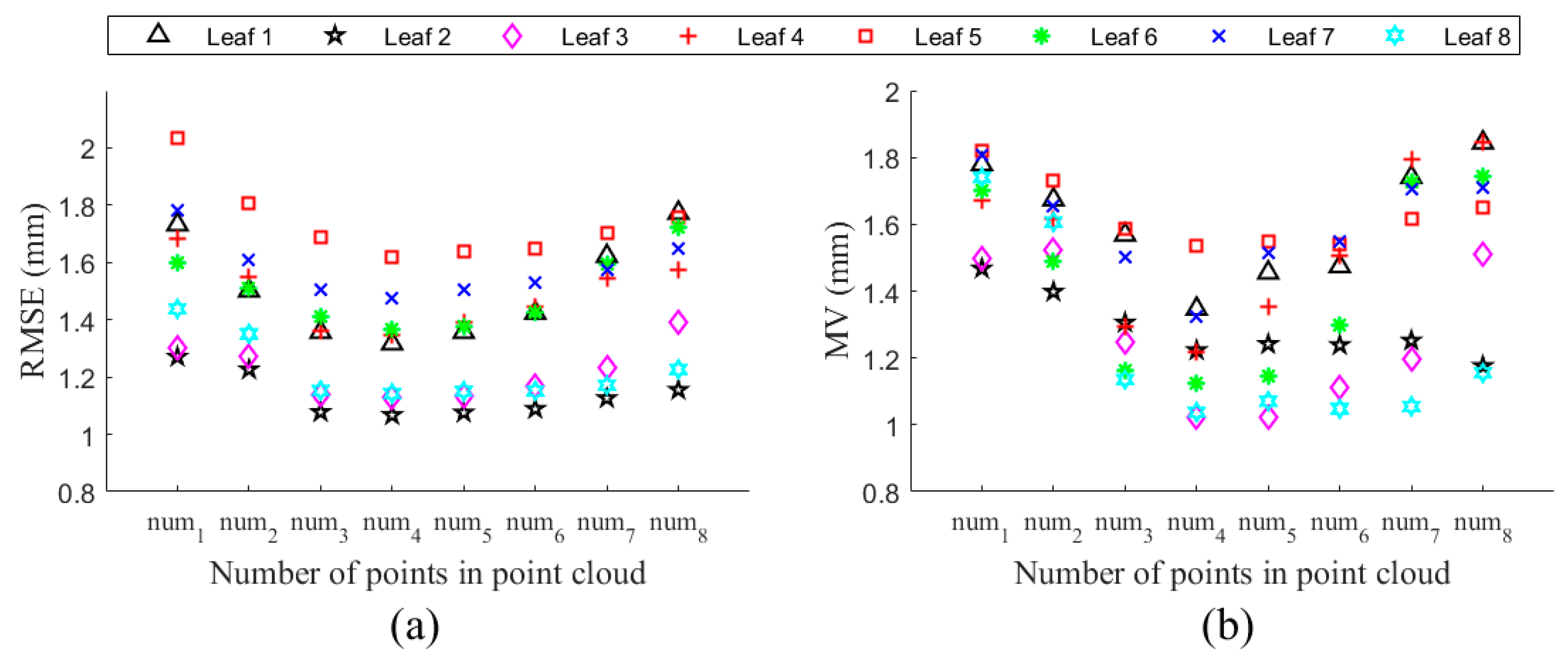 Sensors 21 01304 g009