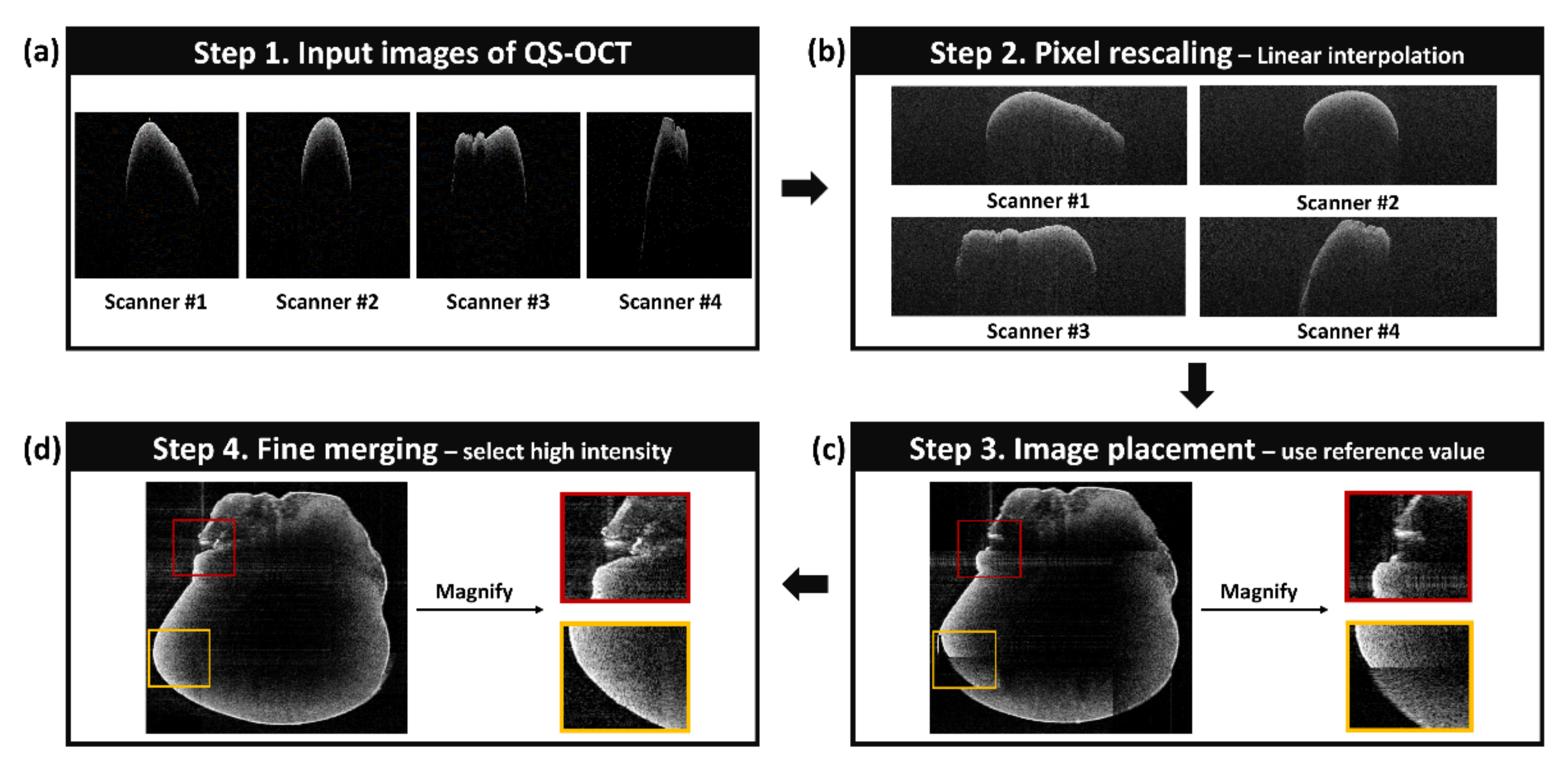 Sensors 21 01305 g003