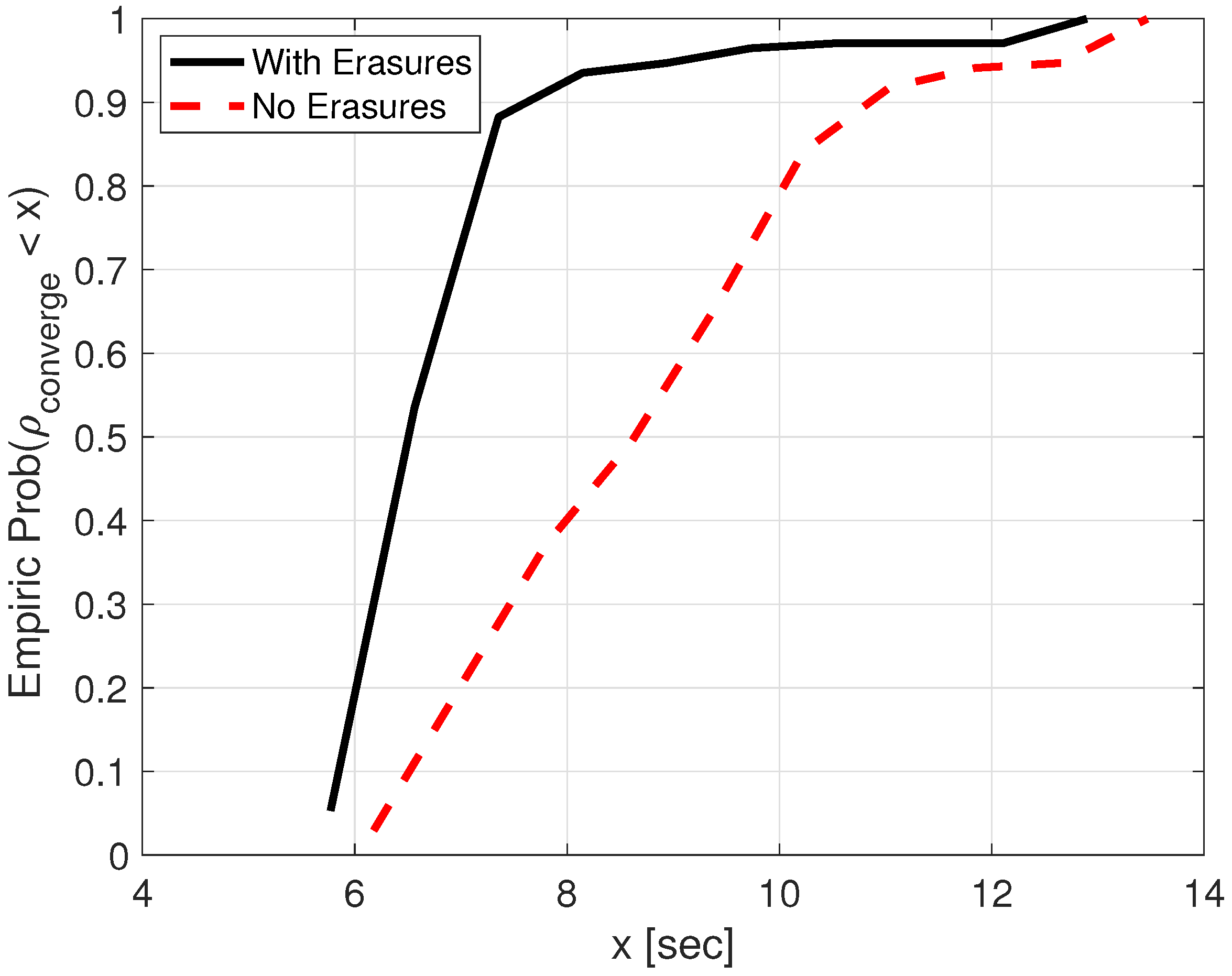 Sensors 21 01306 g003