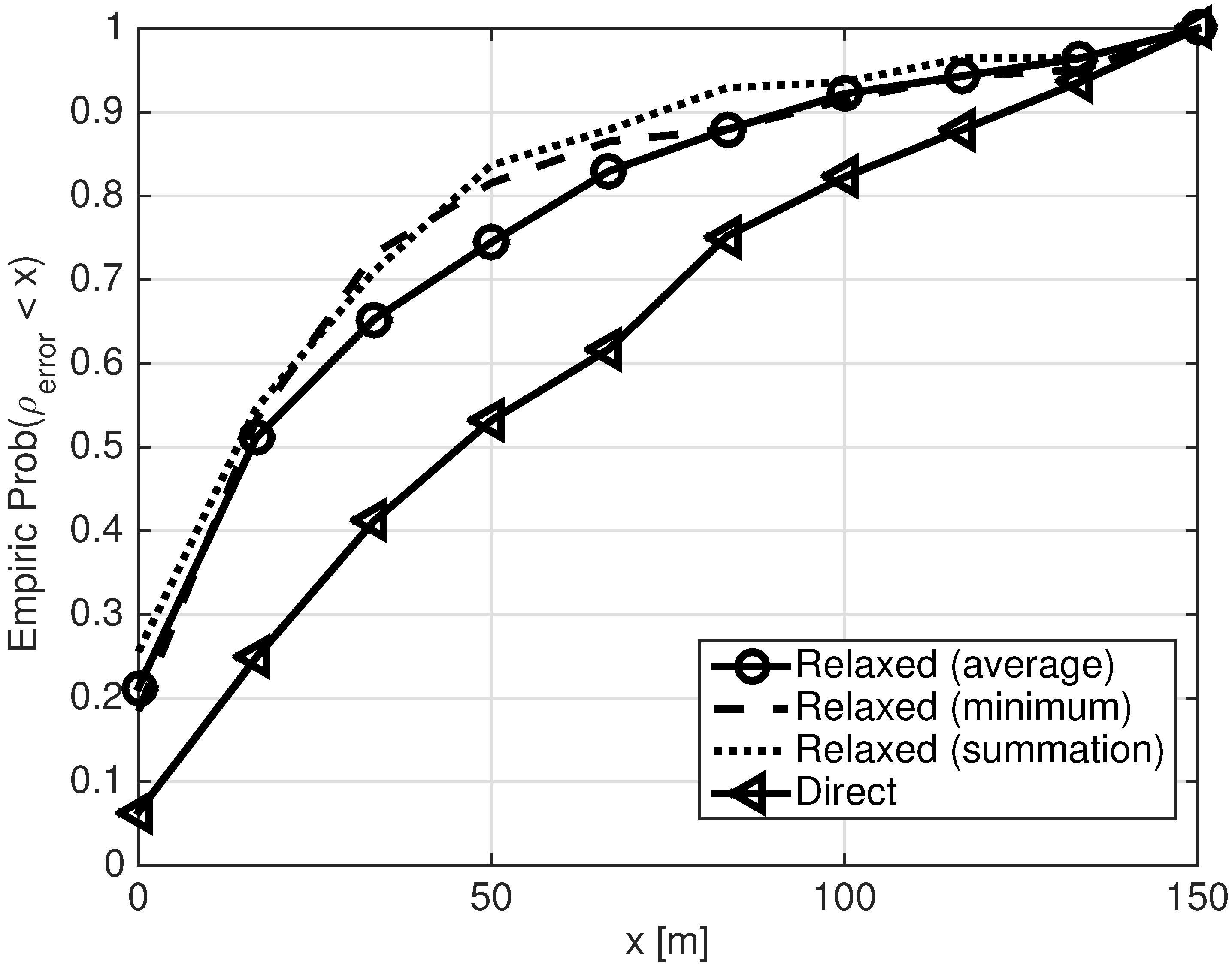 Sensors 21 01306 g005