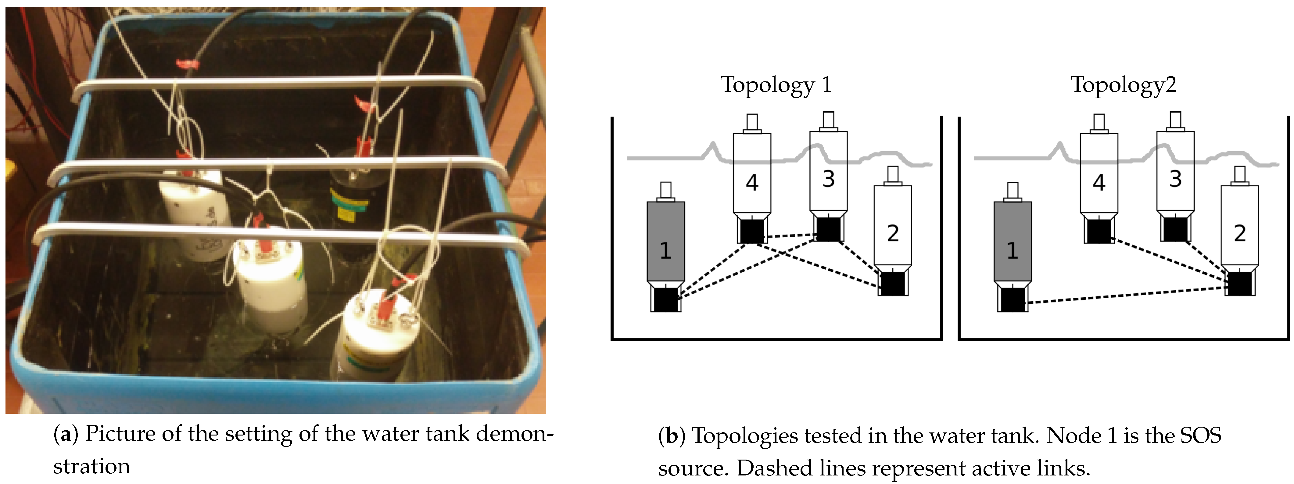 Sensors 21 01306 g007