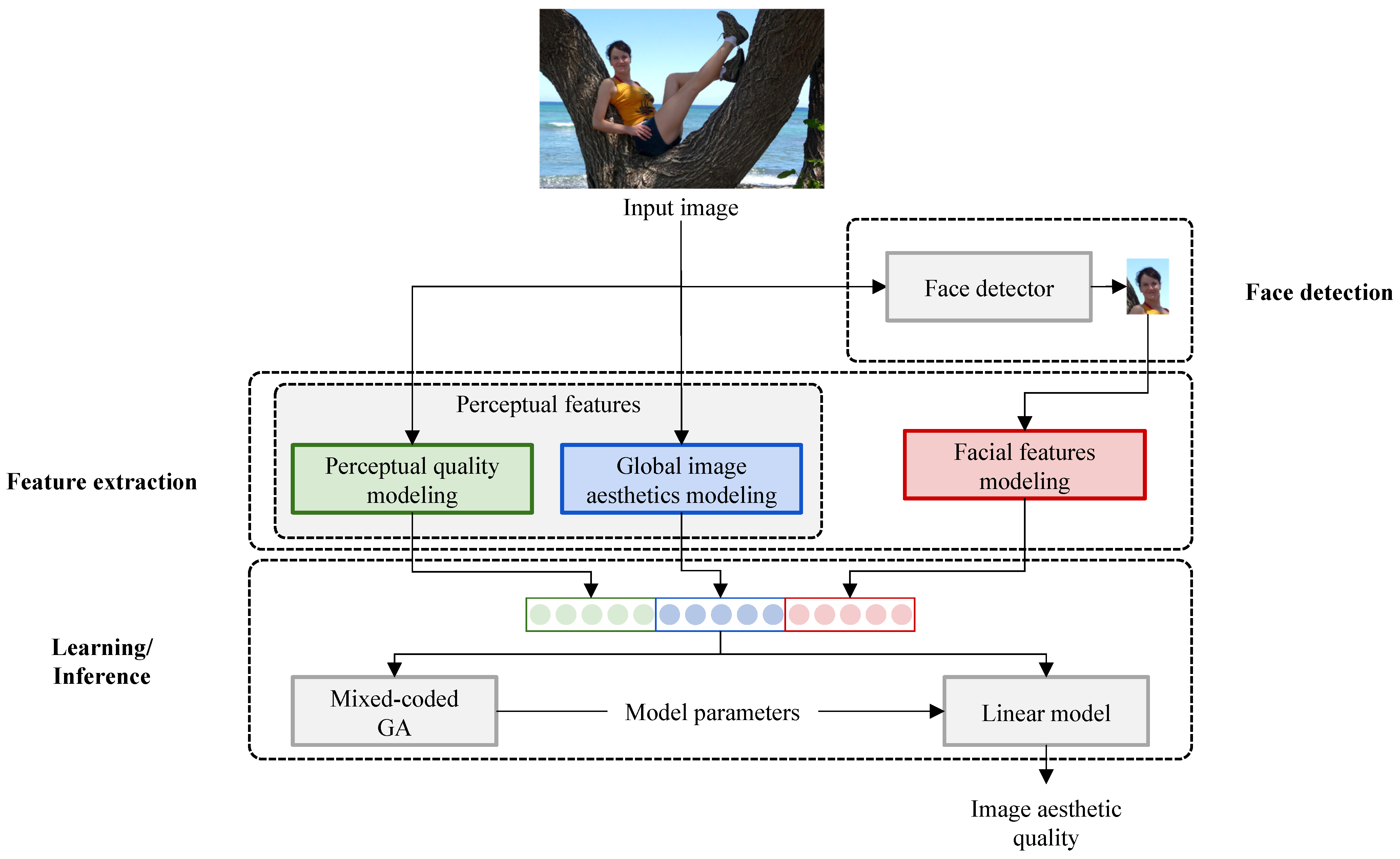 Sensors 21 01307 g002