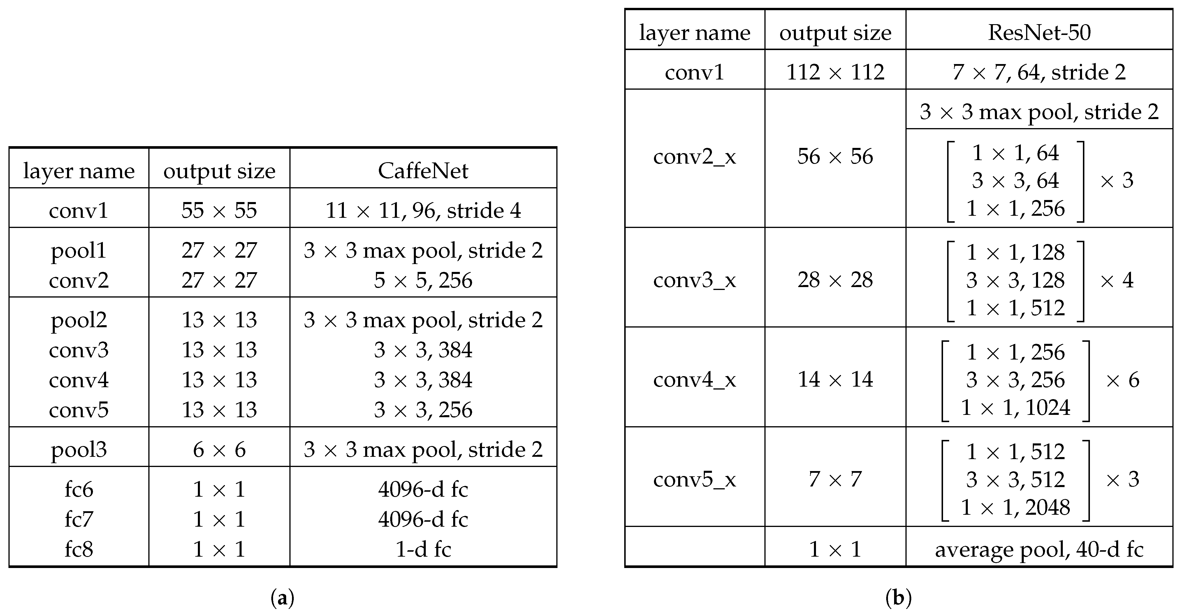 Sensors 21 01307 g003