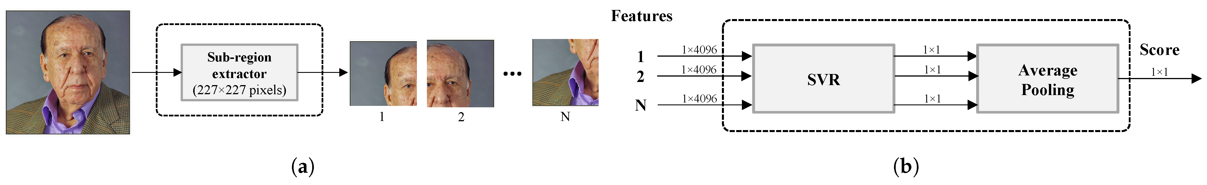 Sensors 21 01307 g004