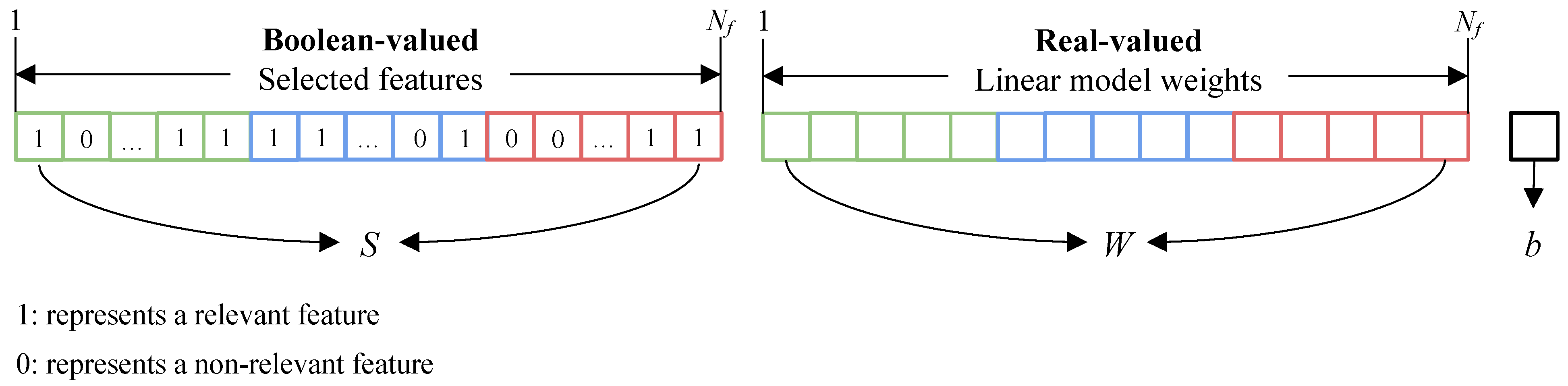 Sensors 21 01307 g006