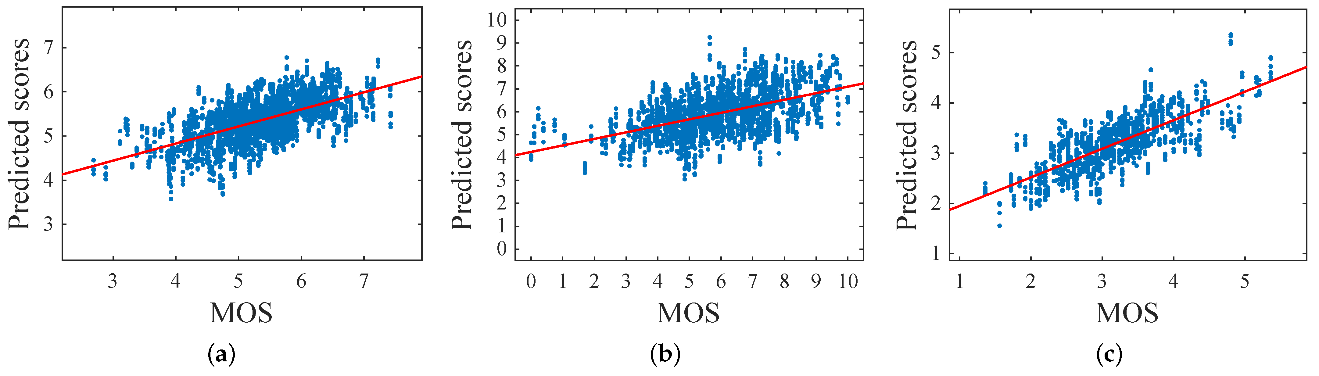 Sensors 21 01307 g015