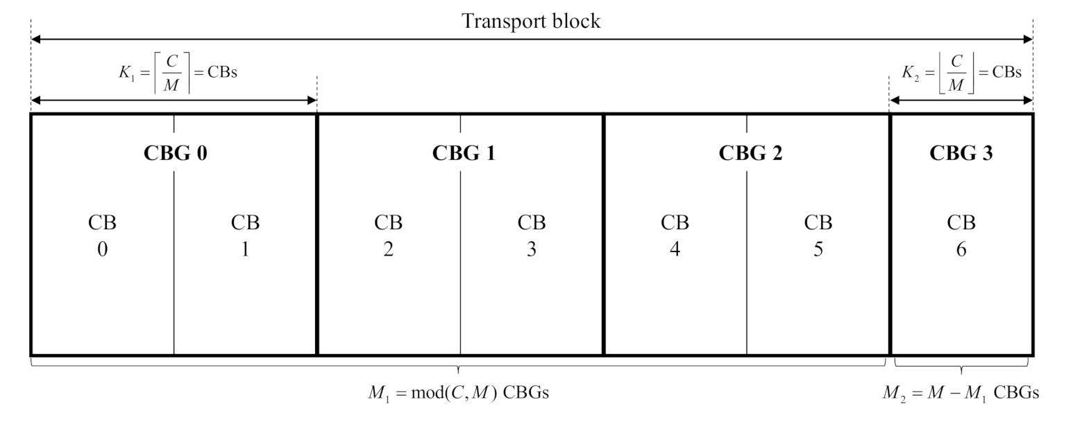 Sensors 21 01308 g001