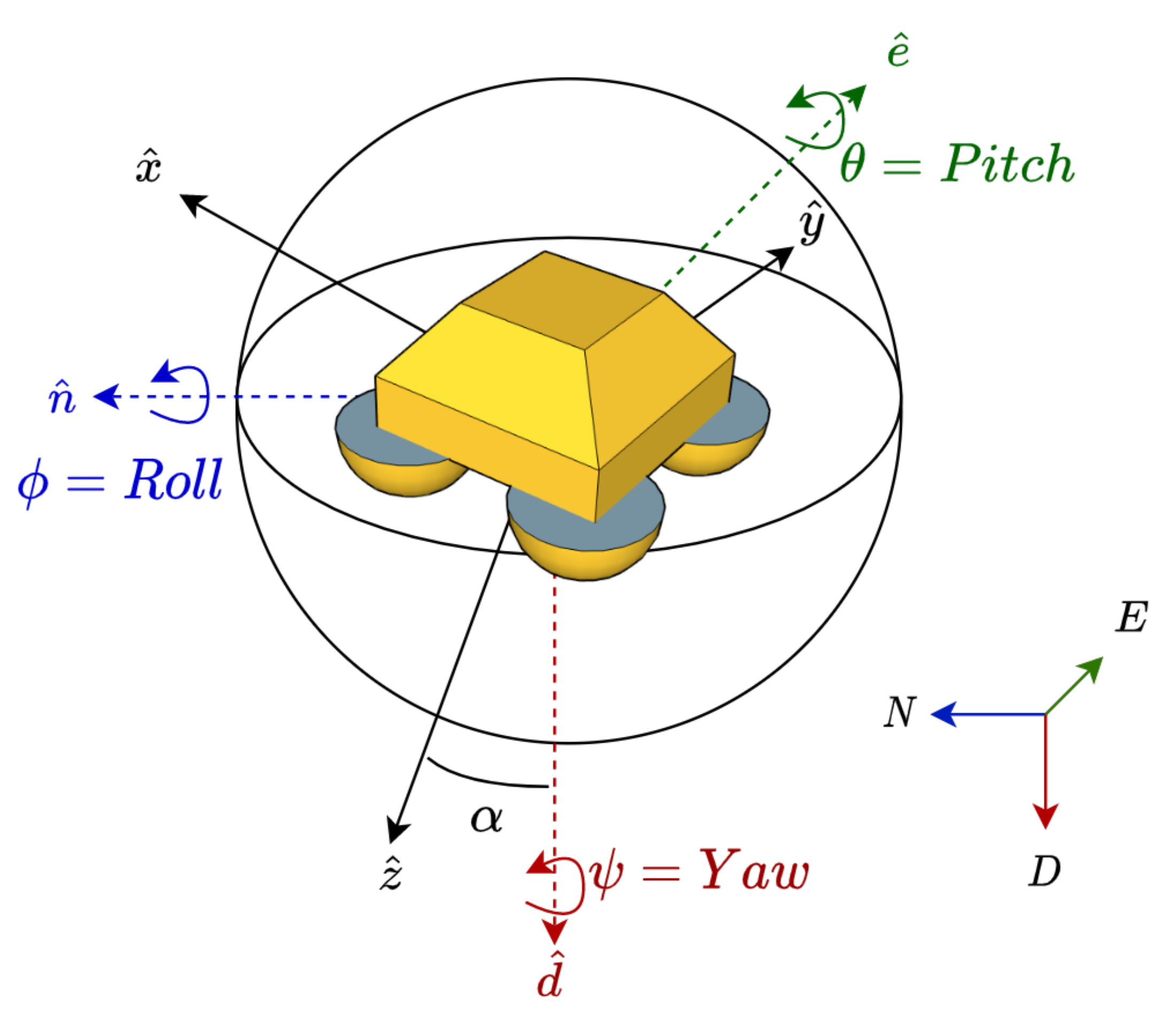 Sensors 21 01310 g003