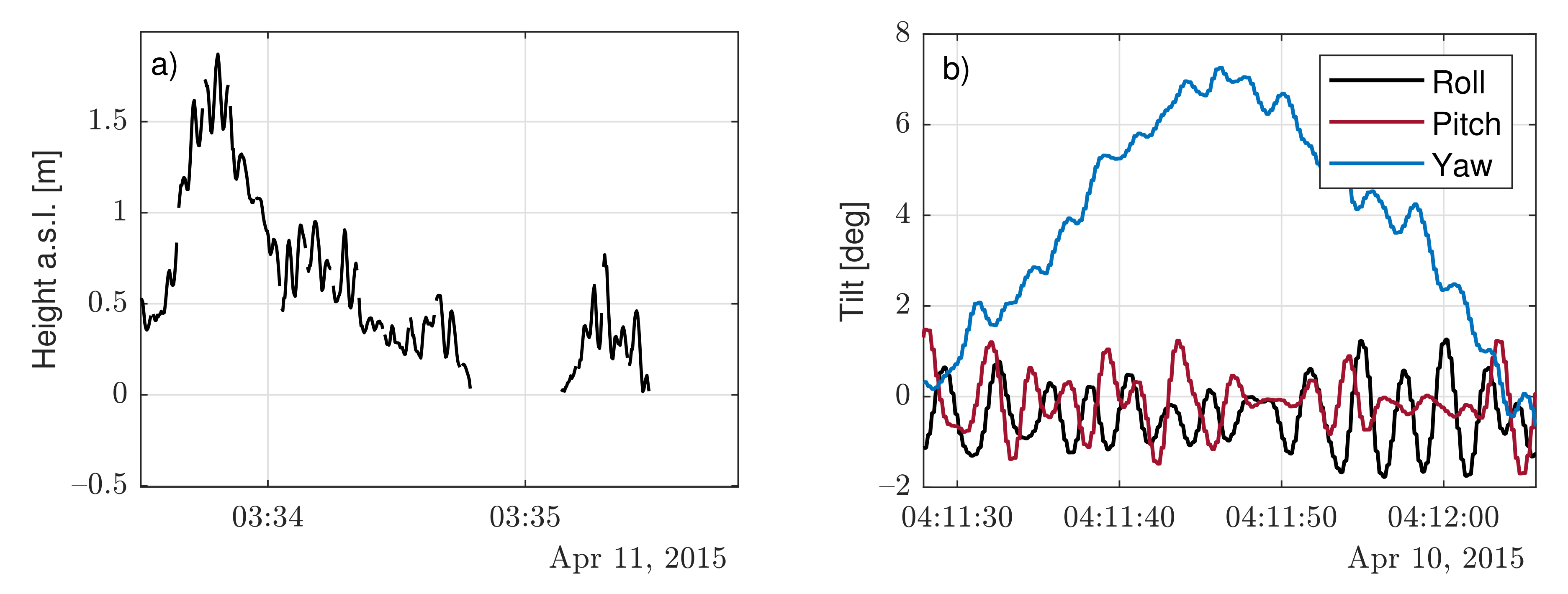 Sensors 21 01310 g004