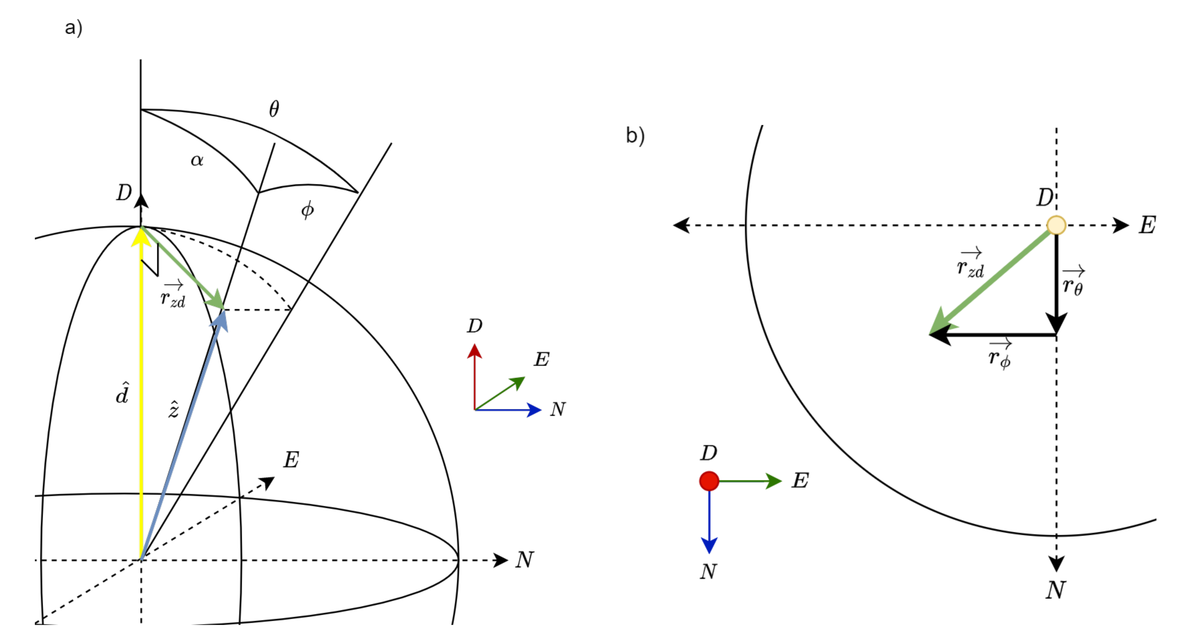 Sensors 21 01310 g005