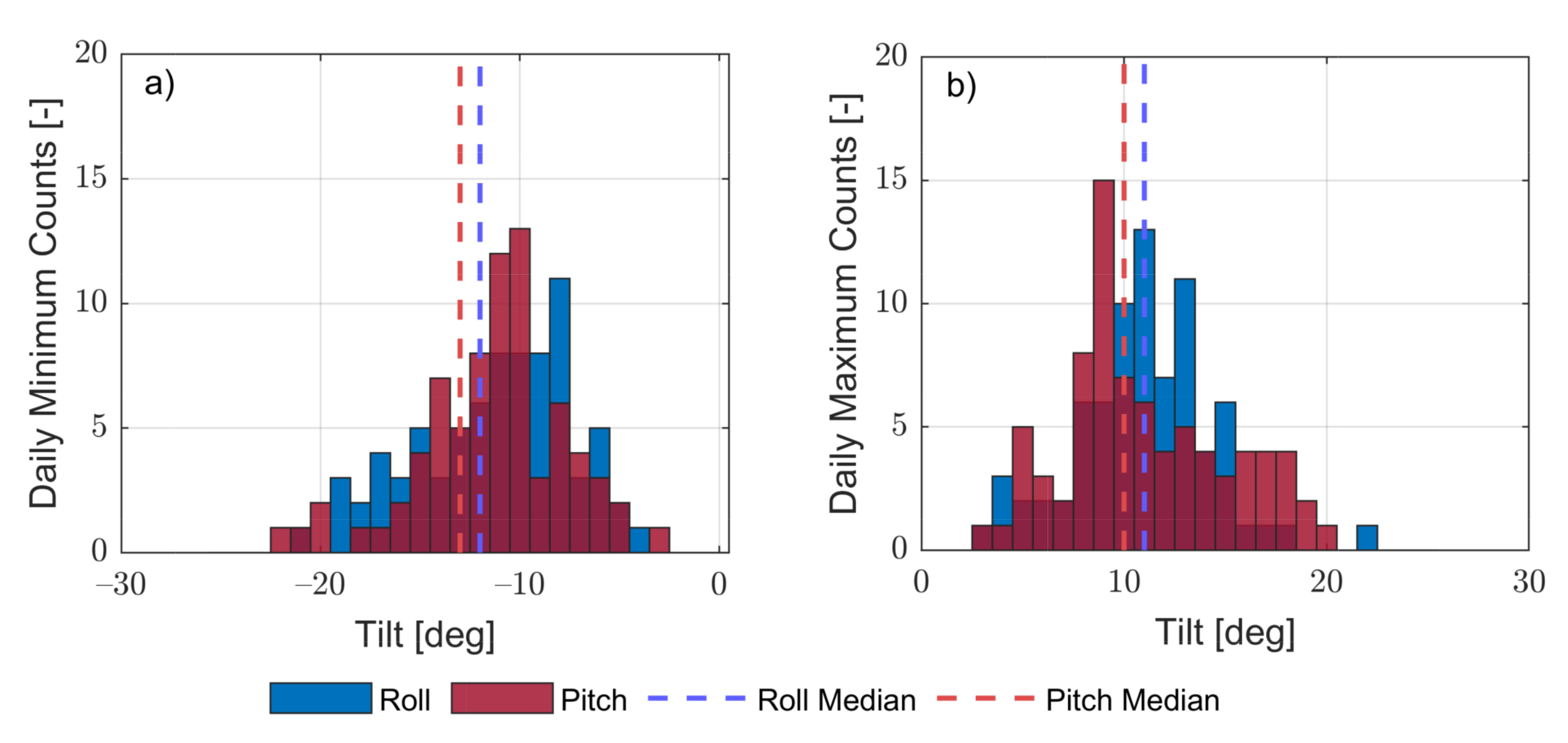 Sensors 21 01310 g006